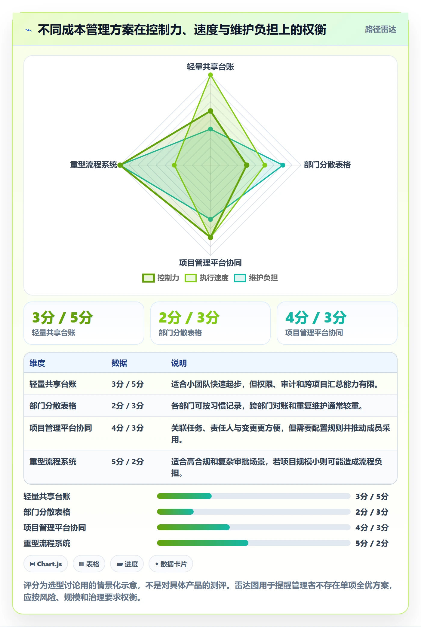 成本管理项目成本教程：项目成员协同管理，避坑指南