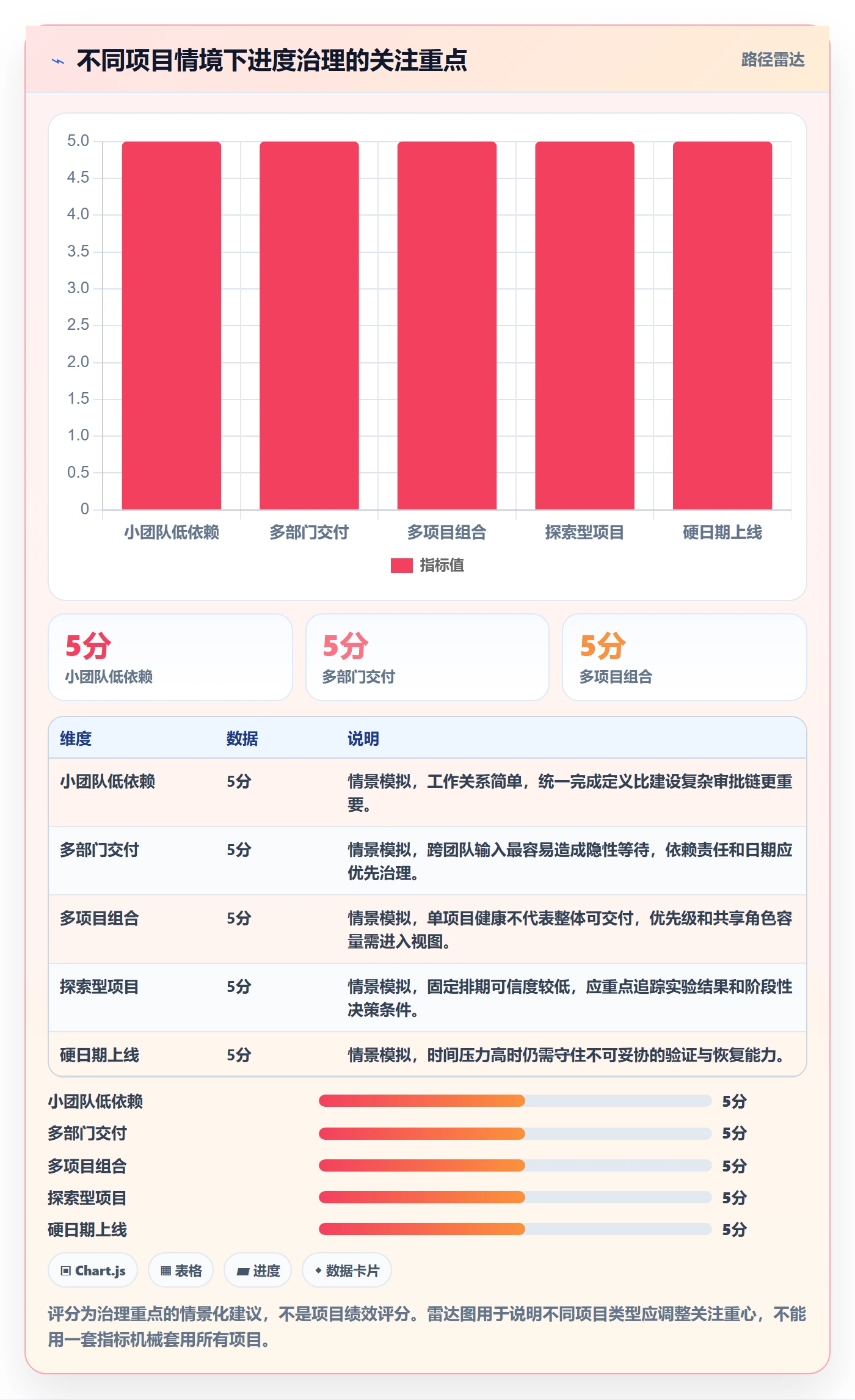 进度跟踪如何做好追踪？管理层落地方案与操作步骤