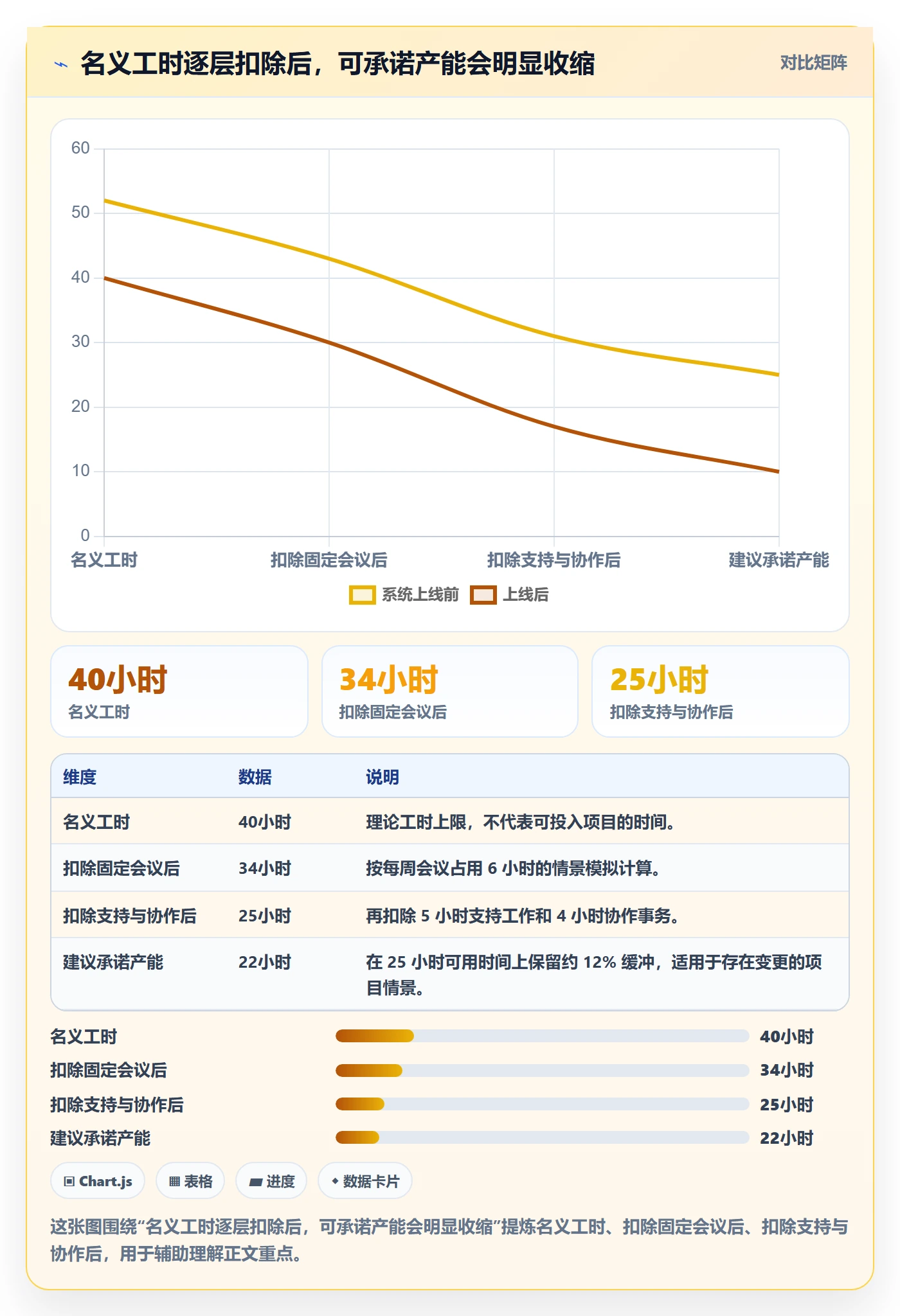 资源负载如何做好产能？项目负责人入门指南与操作步骤