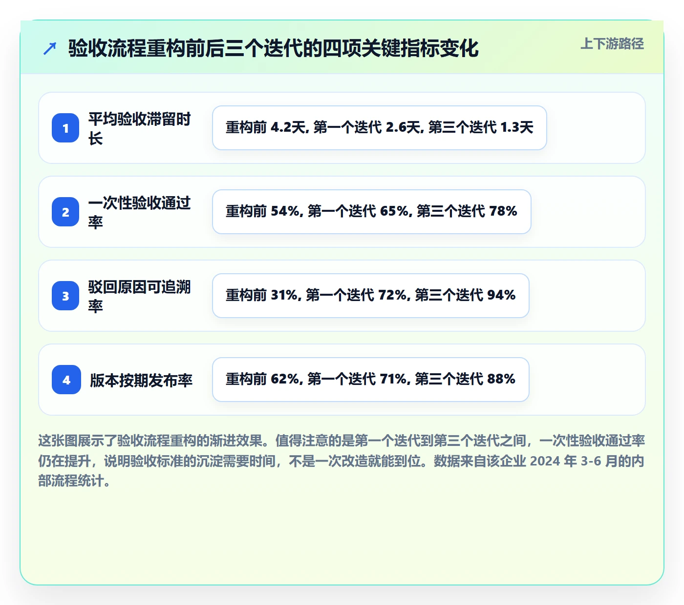 任务验收验收全流程:项目经理落地方案与一文讲清