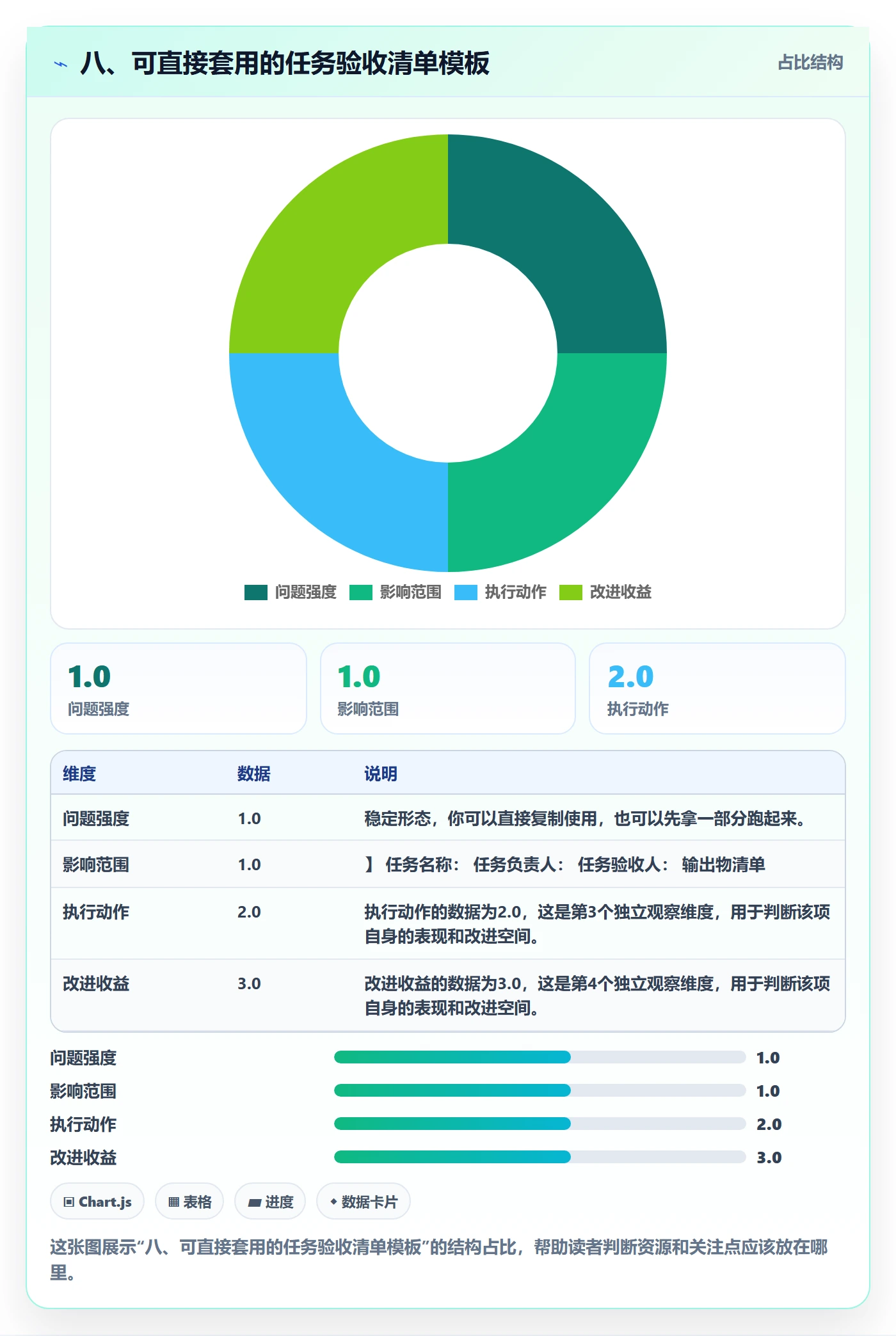 八、可直接套用的任务验收清单模板