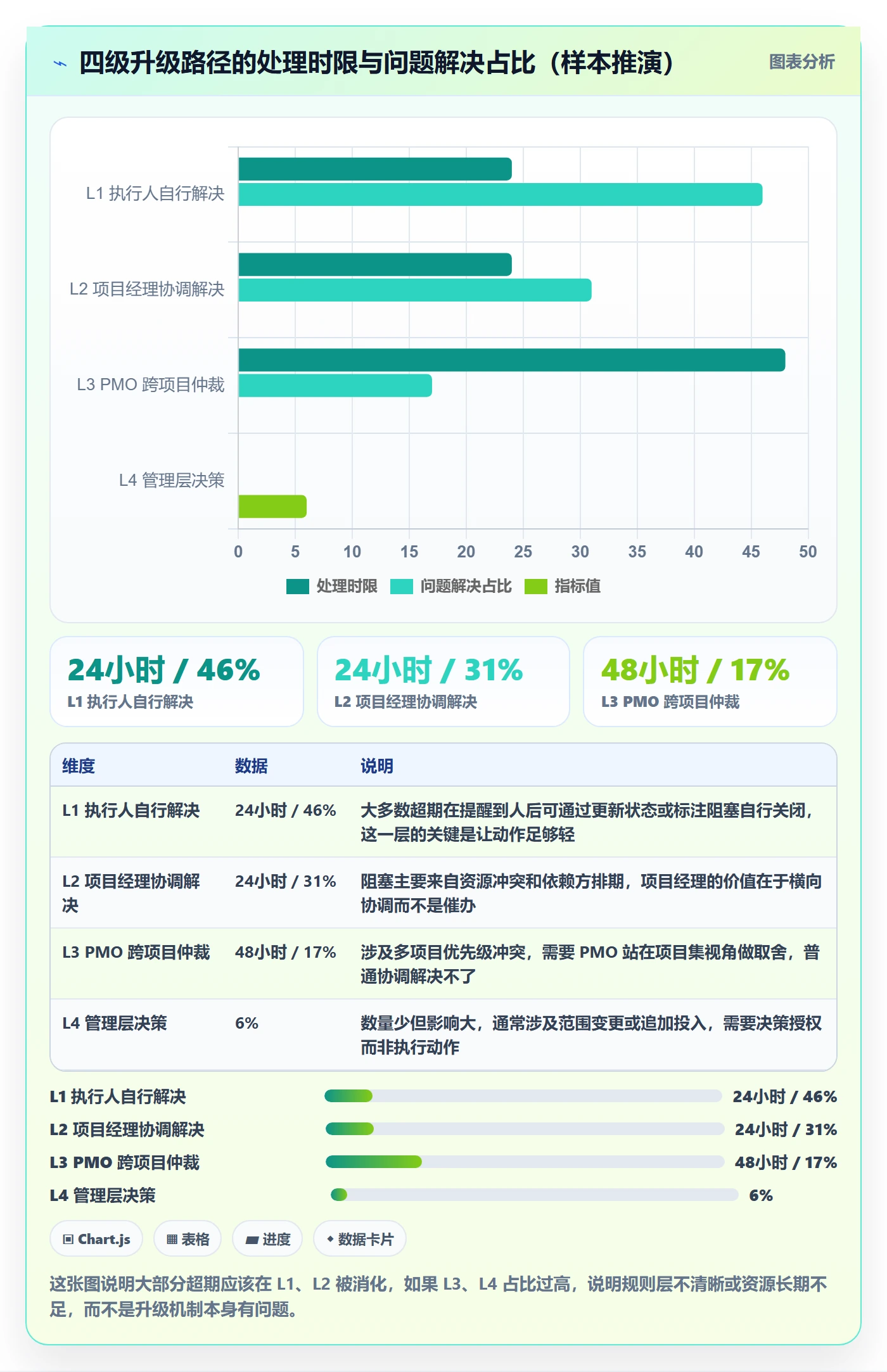 超期提醒落地方案:PMO开展任务提醒的协同管理案例解析
