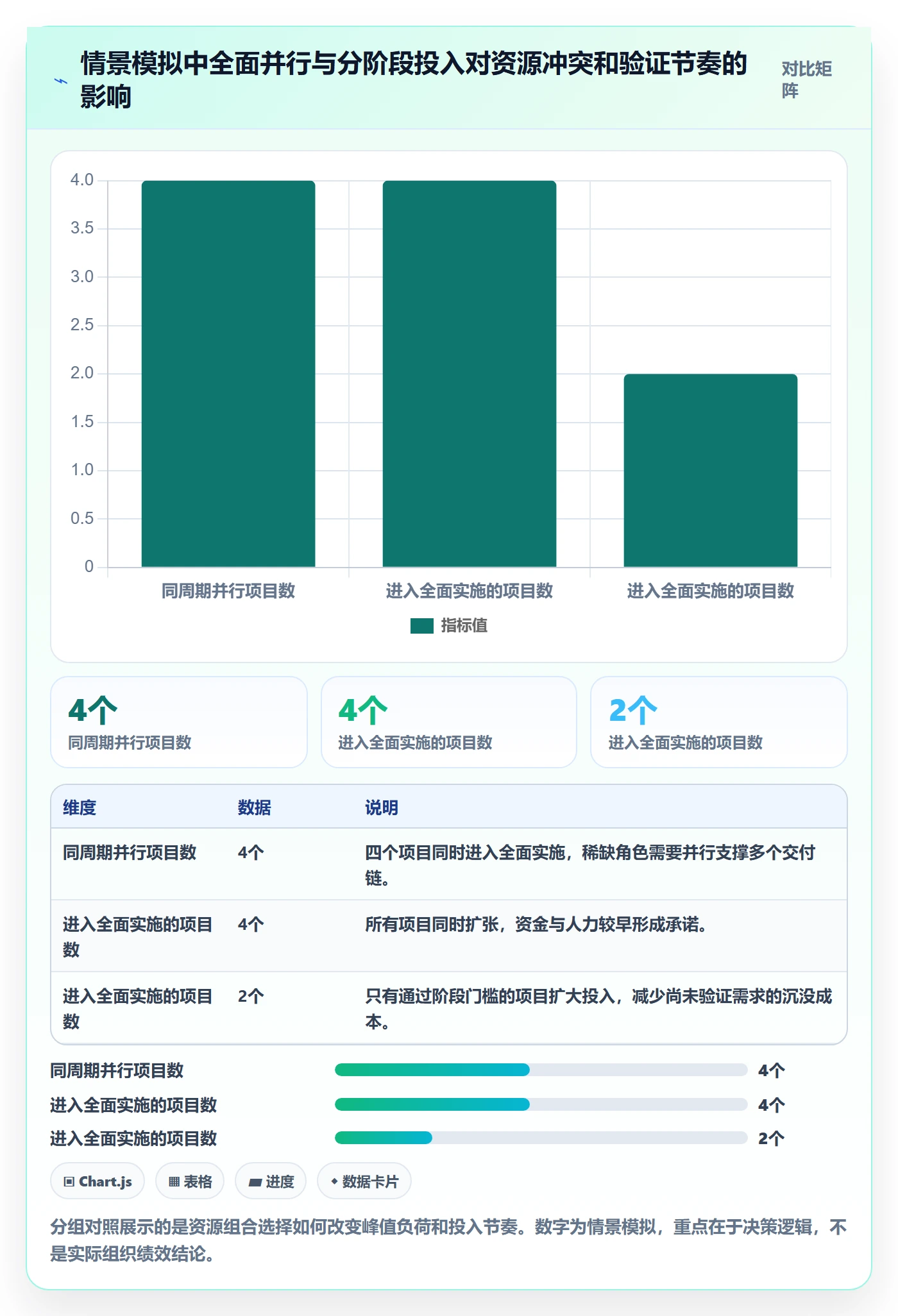 资源管理资源分配全流程:管理层最佳实践与一文讲清