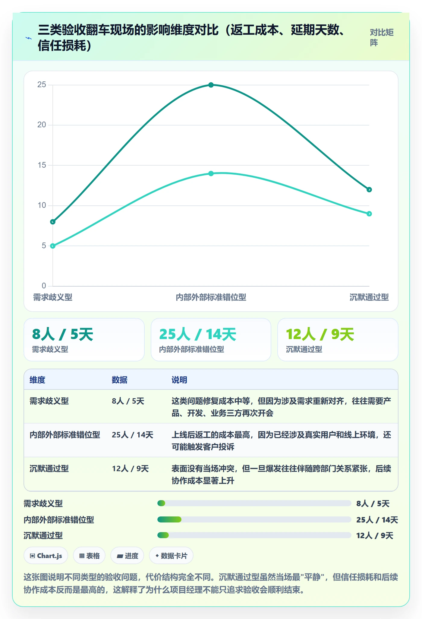 审核管理指南:项目经理如何做好任务验收,落地方案全流程