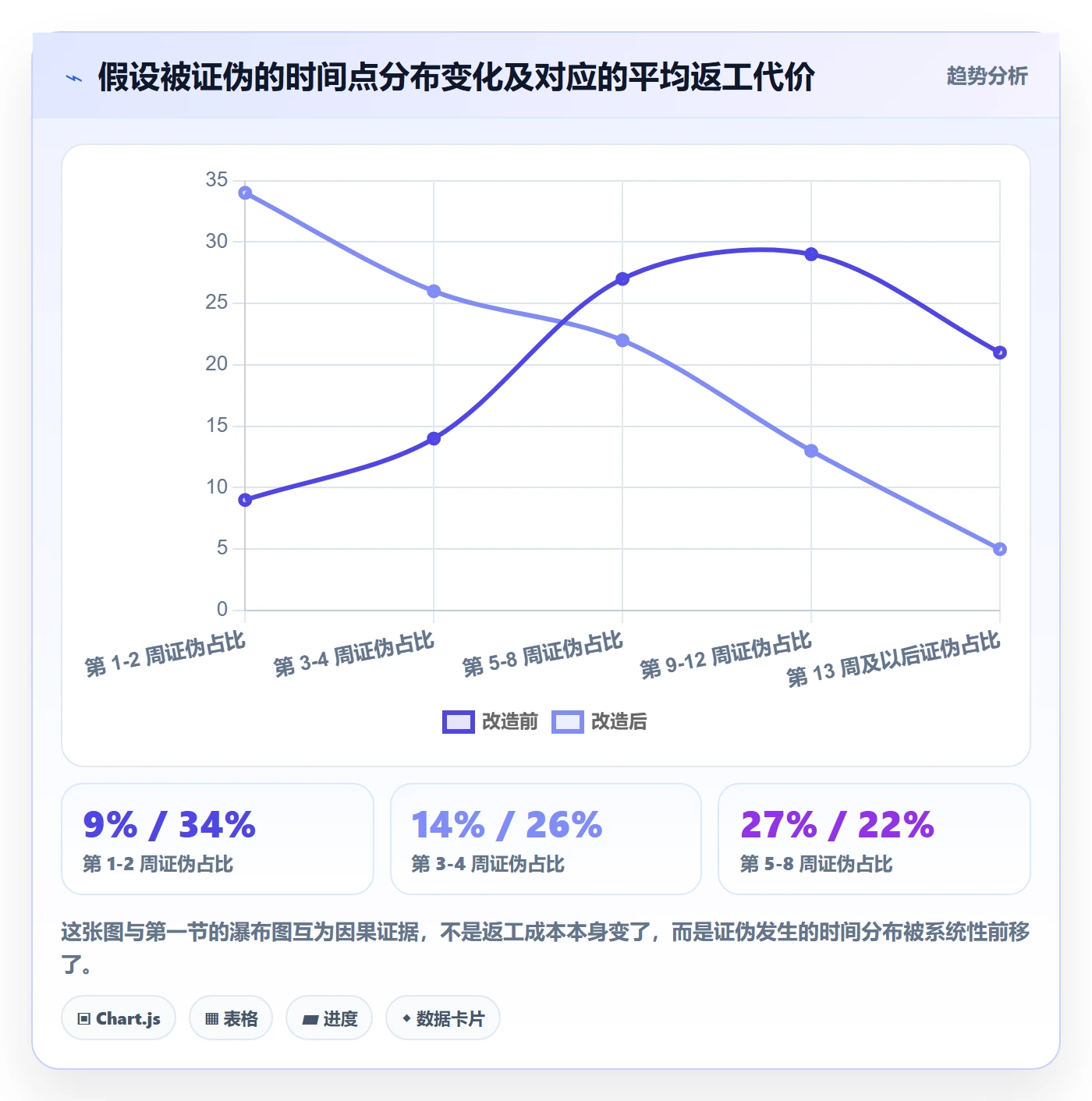 项目成员怎么做?企业管理者实操方法:项目立项从0到1