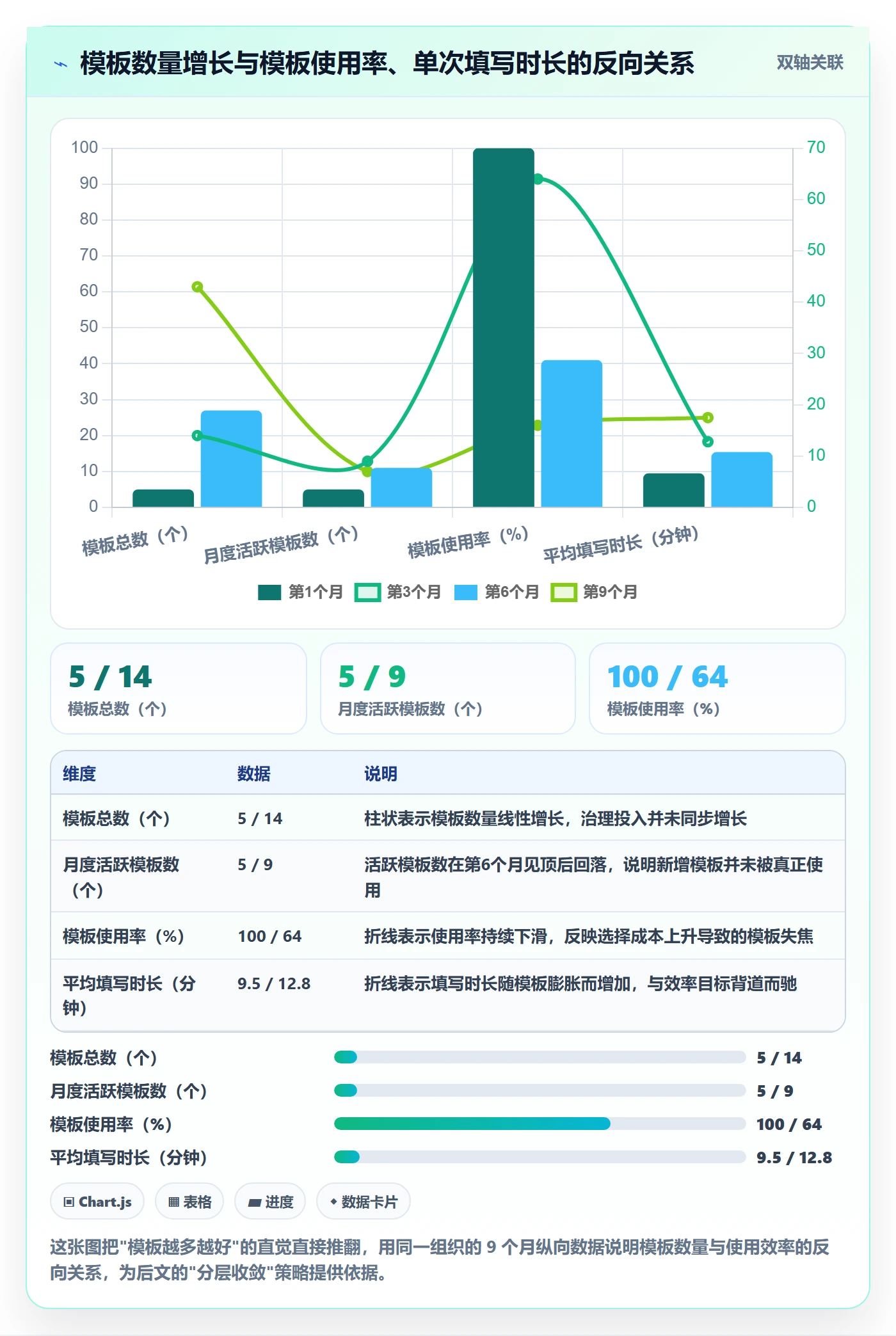 标准项目实操方法：项目成员提升项目模板效率的最佳实践方法与模板