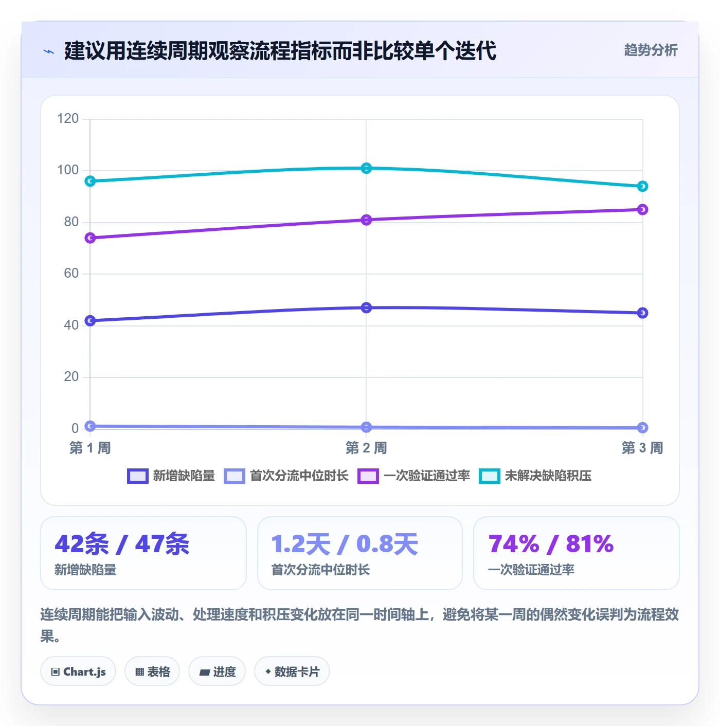 验证落地方案:项目成员开展Bug / 缺陷的流程优化案例解析