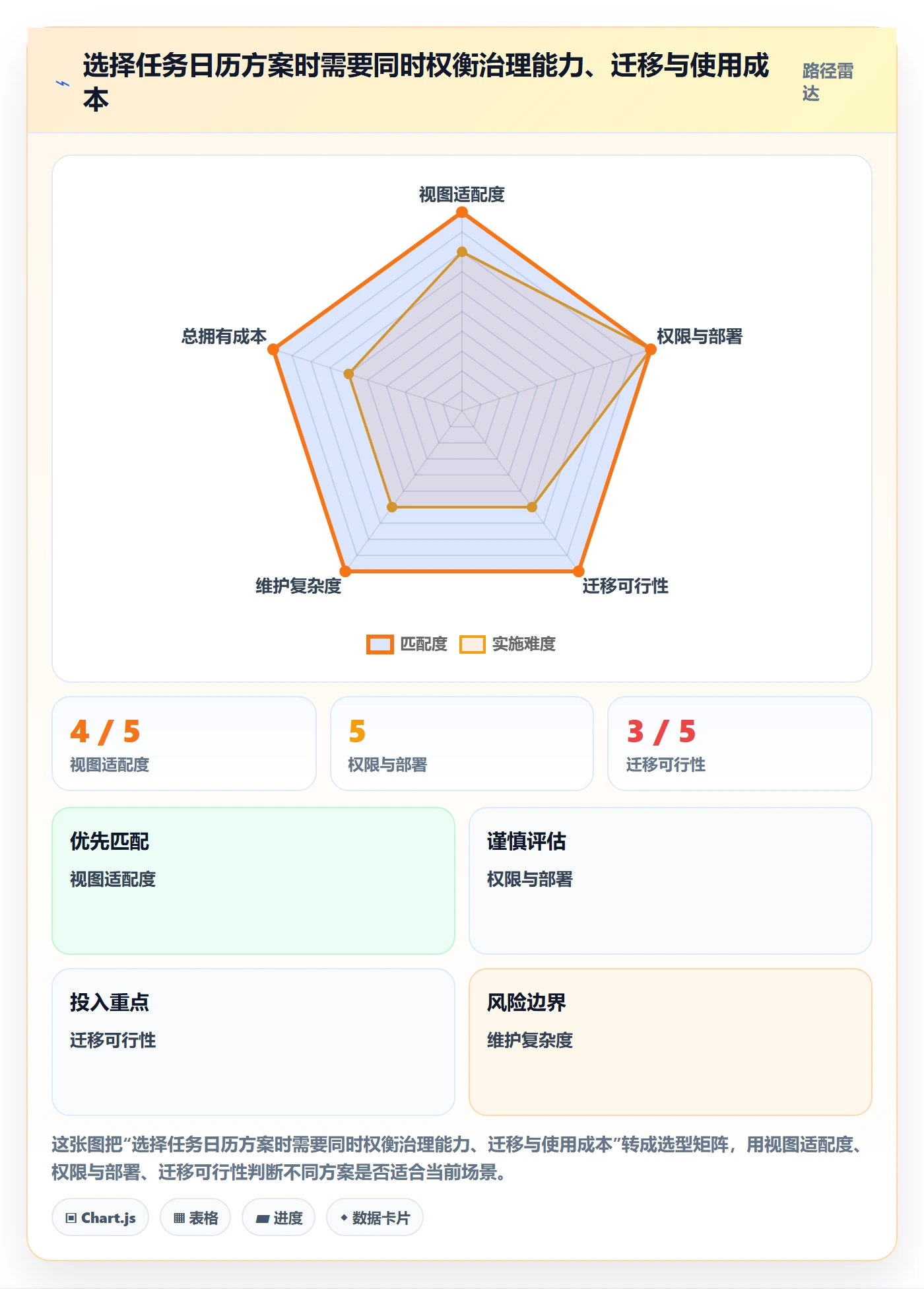 任务日历管理指南:实施团队如何做好日历视图,流程优化全流程