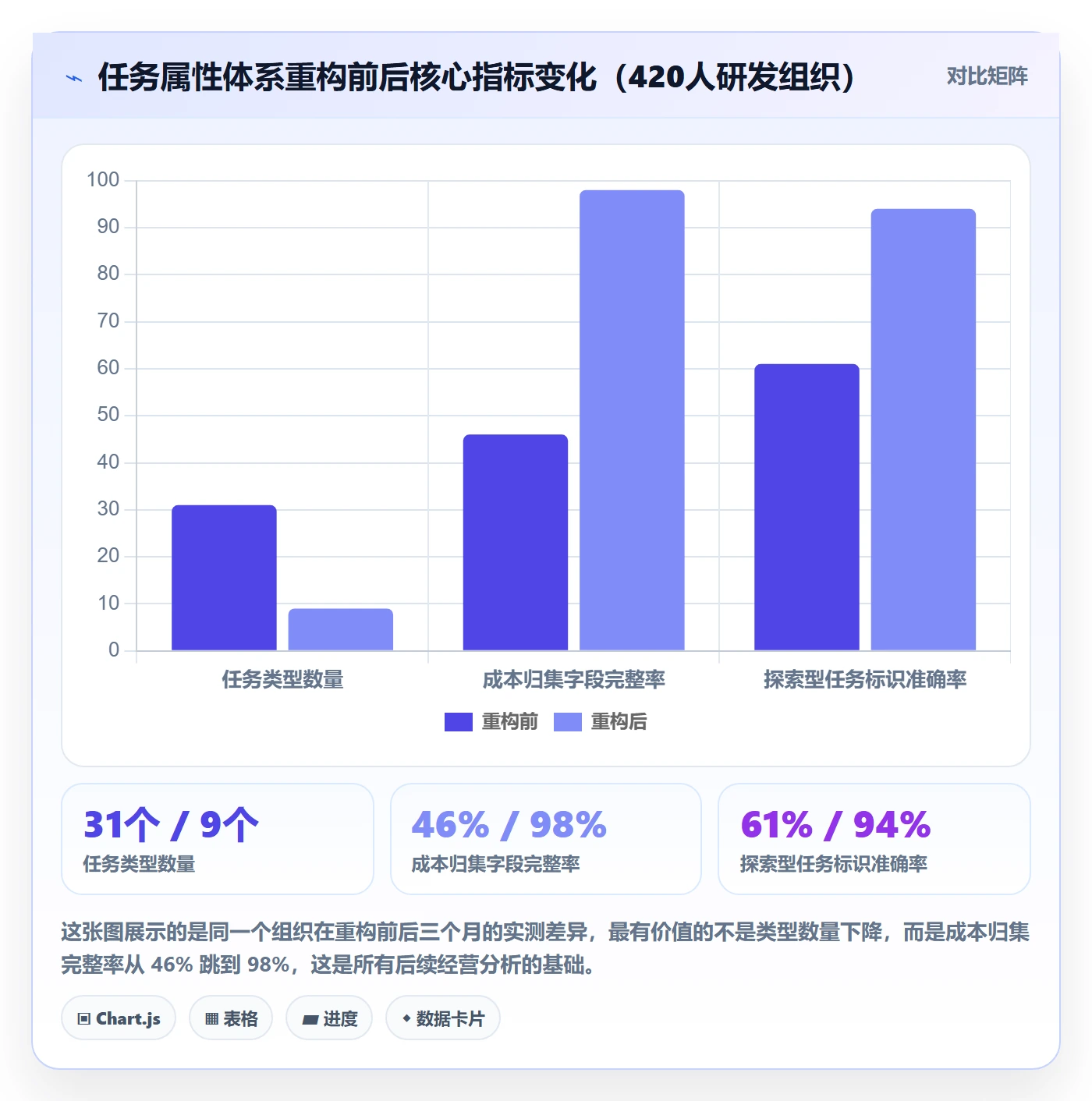 任务类型管理方法大全:管理层任务属性效率提升落地清单