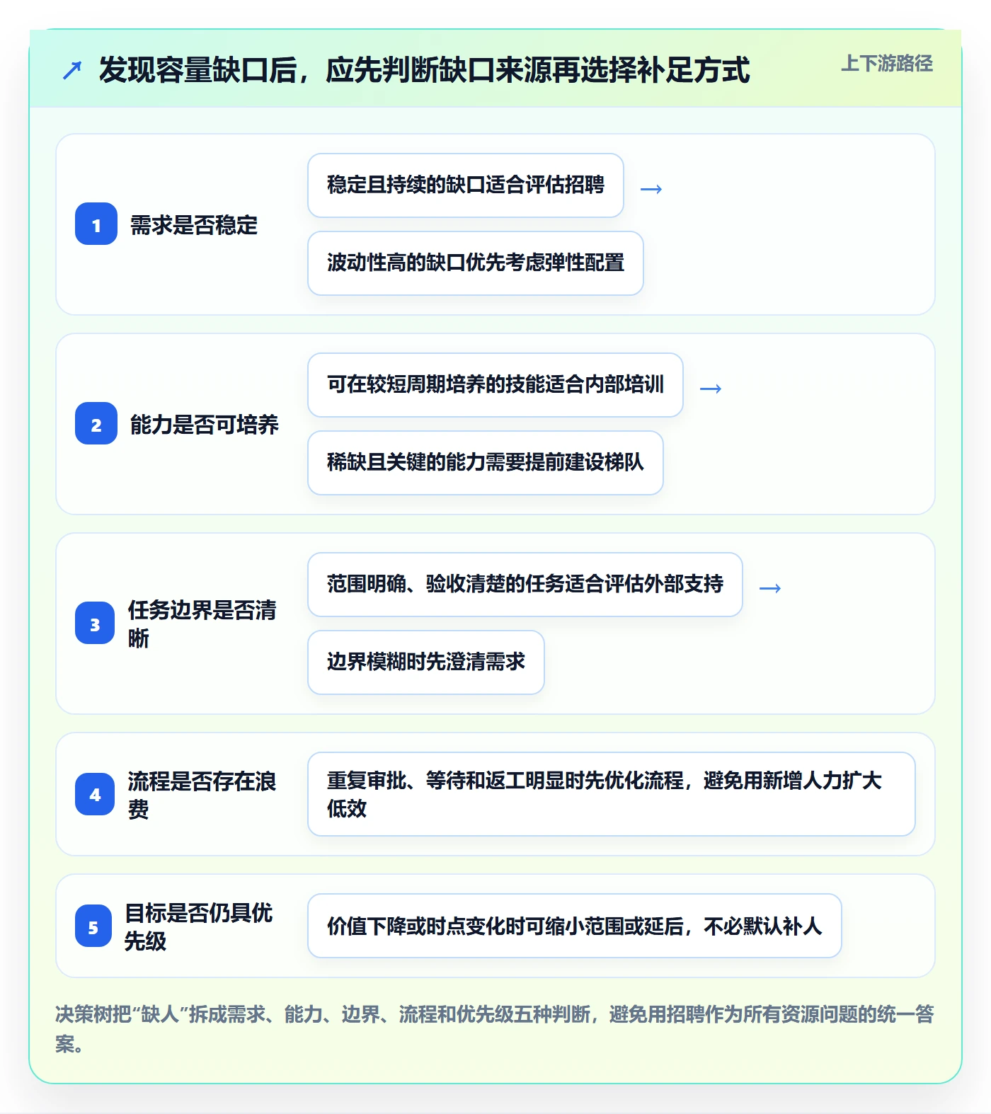 投入比例管理指南:企业管理者如何做好人力资源计划,落地方案全流程