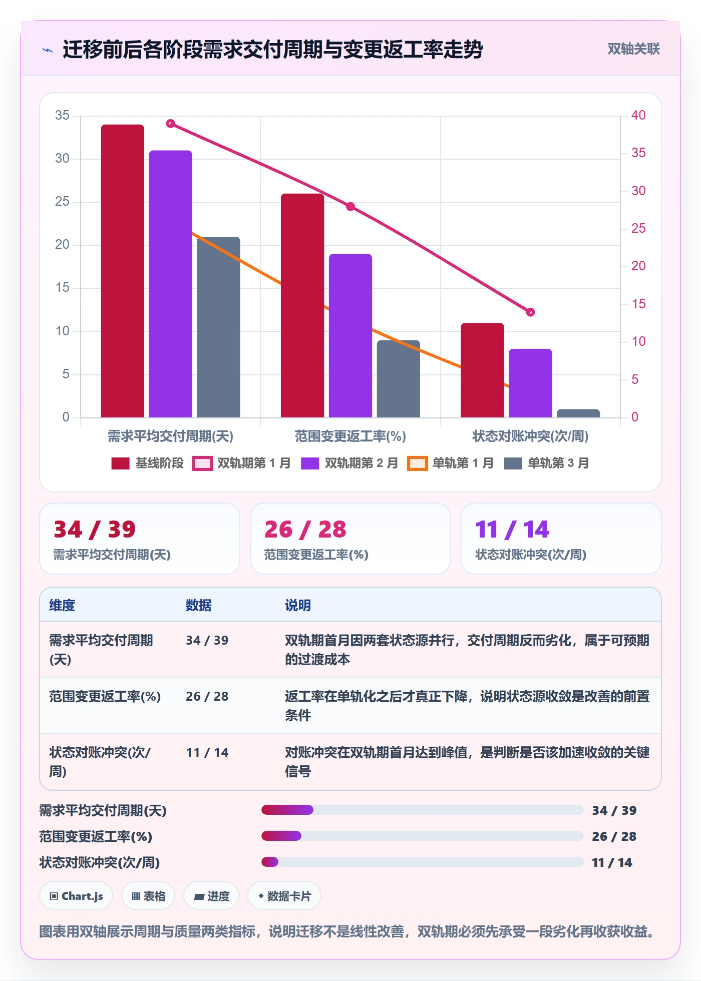 项目负责人最佳实践：项目负责人项目立项落地方案，常见问题
