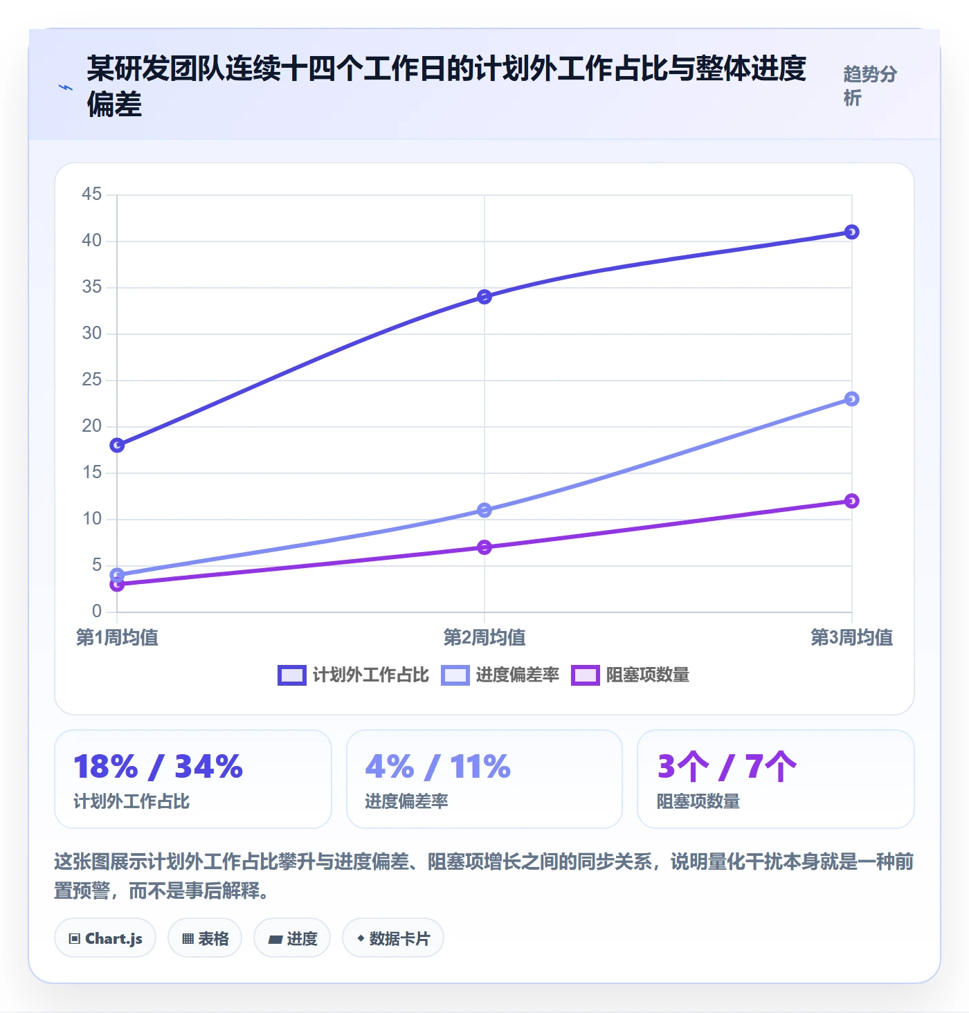 进度跟踪每日进展教程:项目成员实操方法,避坑指南