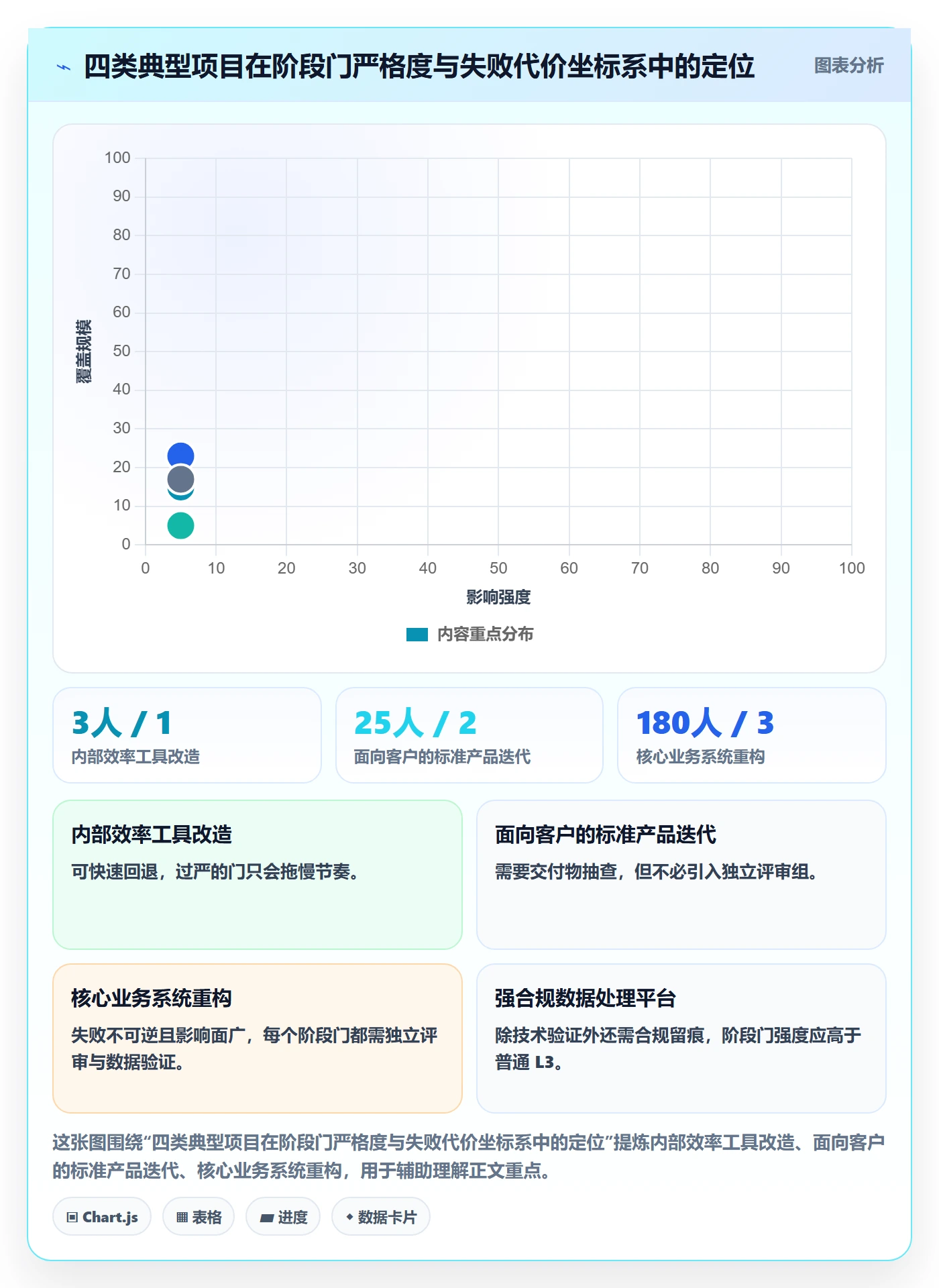 项目阶段管理指南：项目经理如何做好项目阶段，入门指南全流程