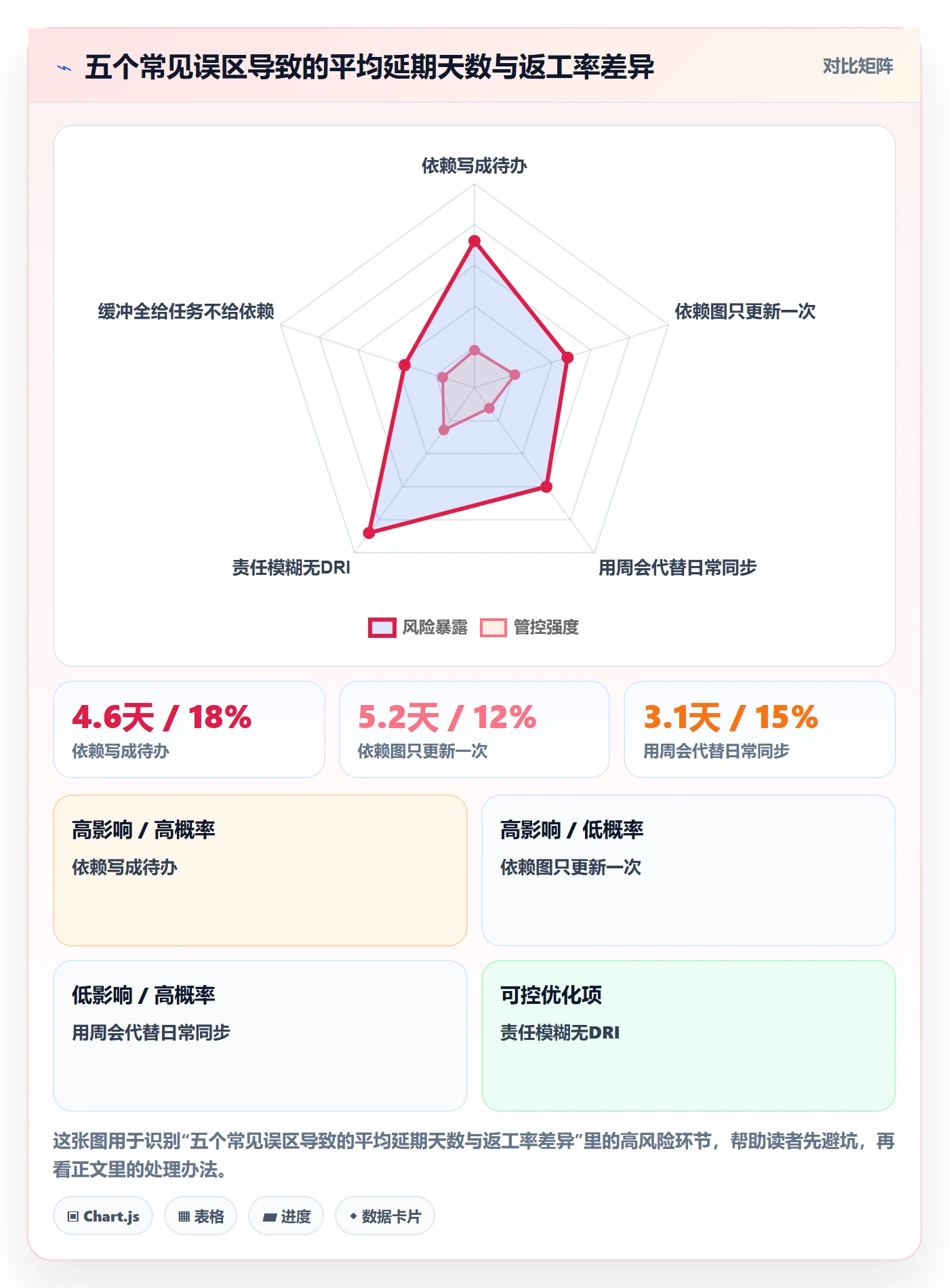 SS实操方法:项目负责人提升任务依赖效率的实操方法方法与模板