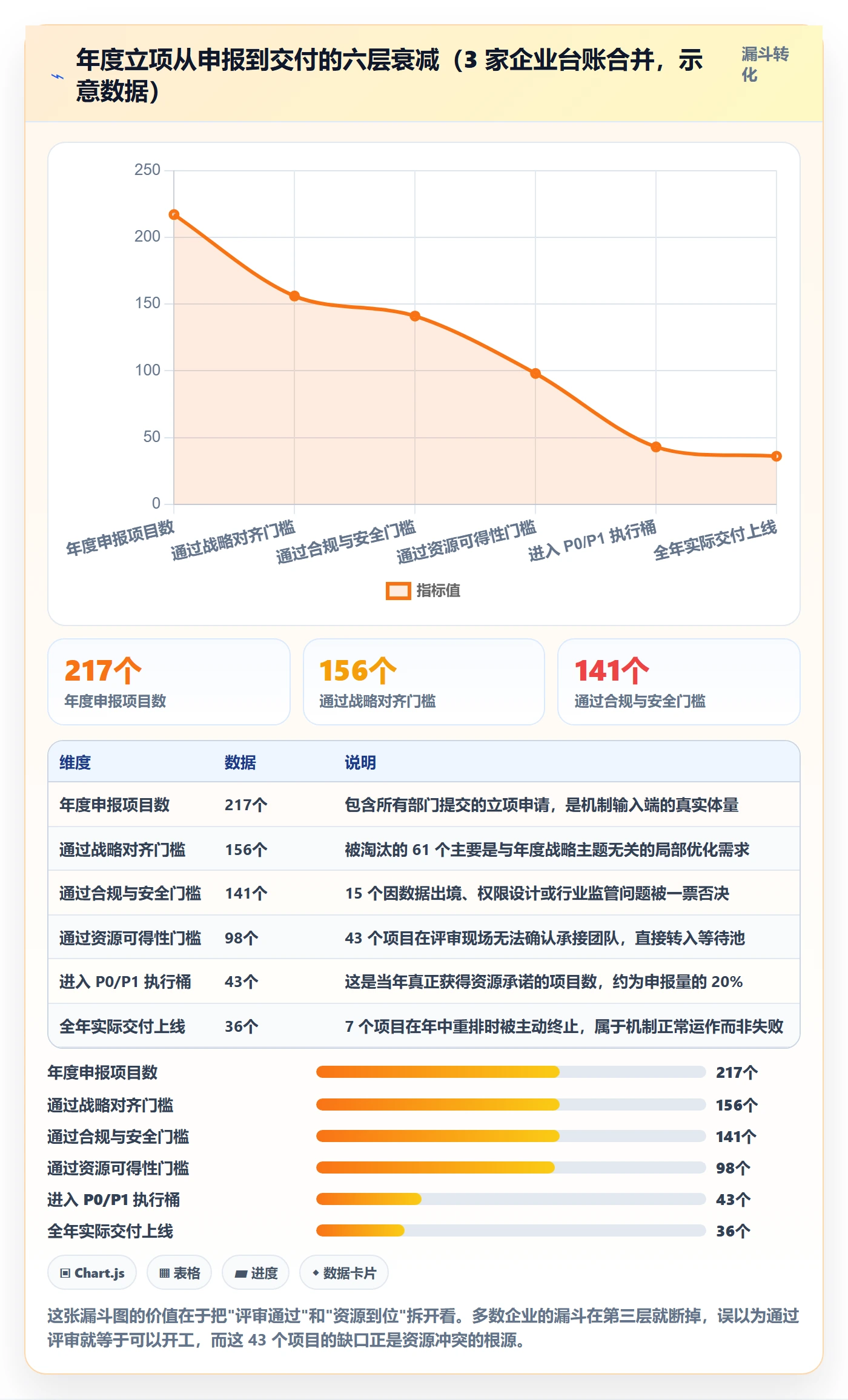 项目立项优先级教程：管理层最佳实践，避坑指南
