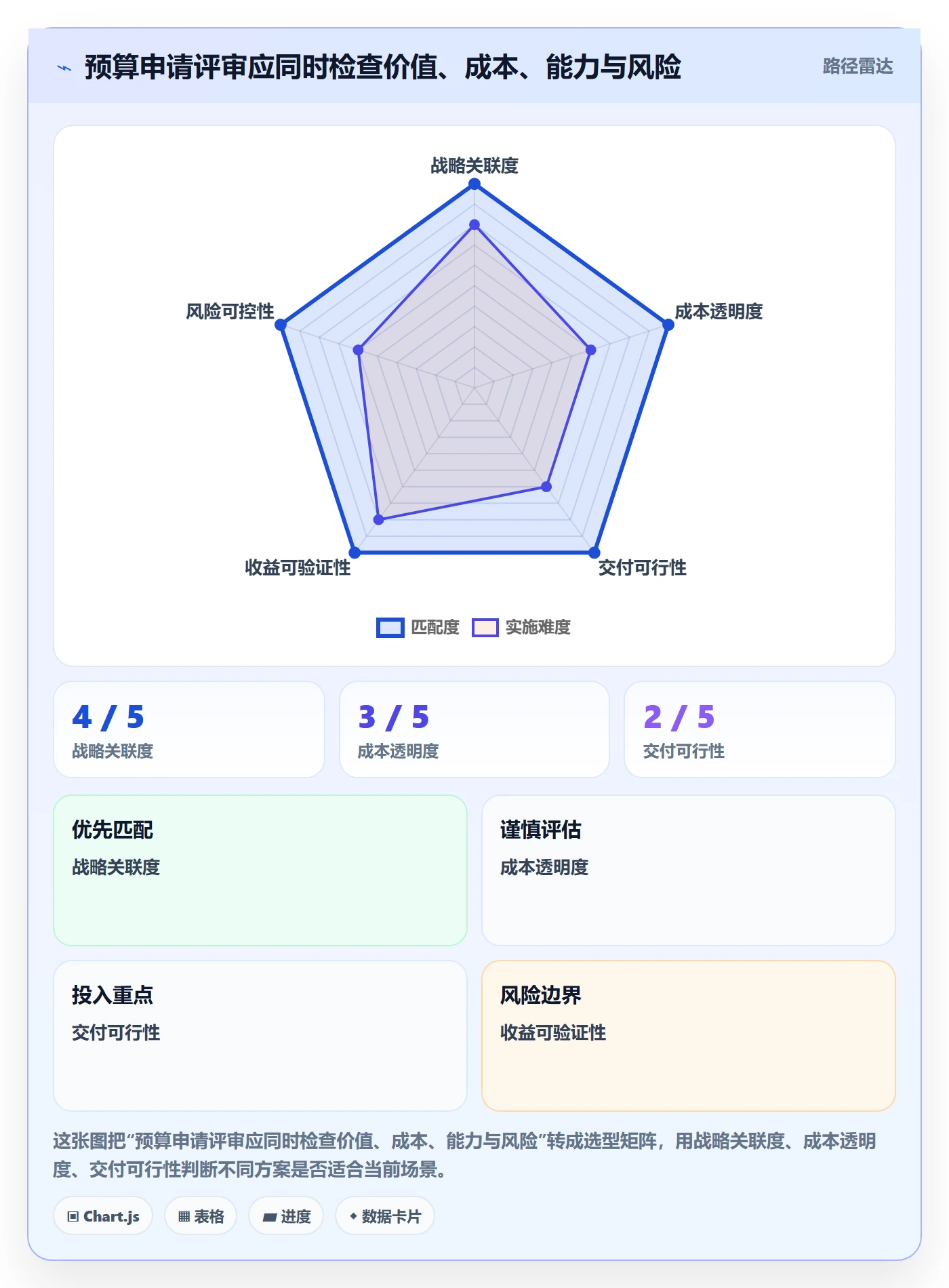预算申请落地方案:PMO开展预算管理的最佳实践案例解析