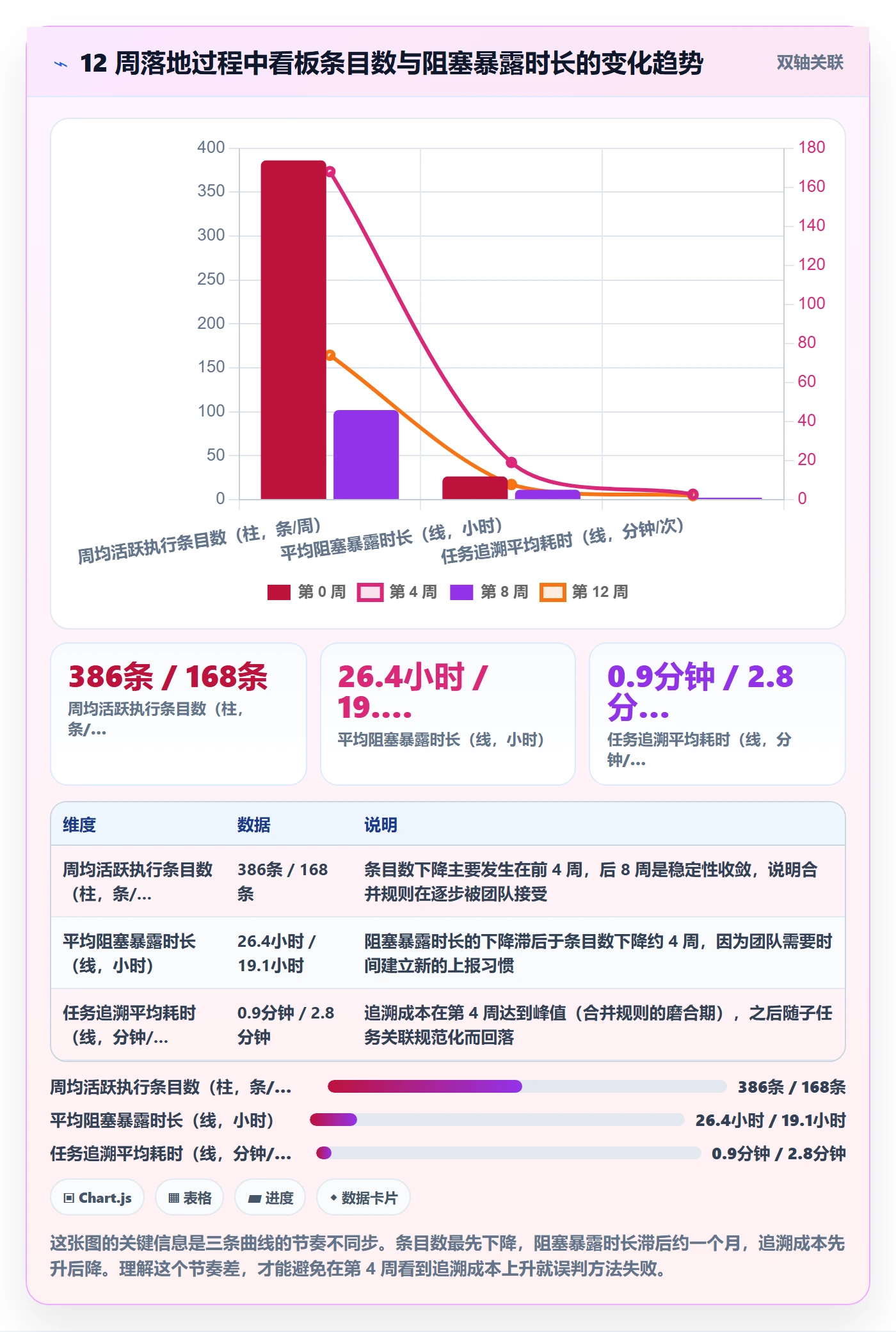 任务合并最佳实践：实施团队任务管理最佳实践，常见问题