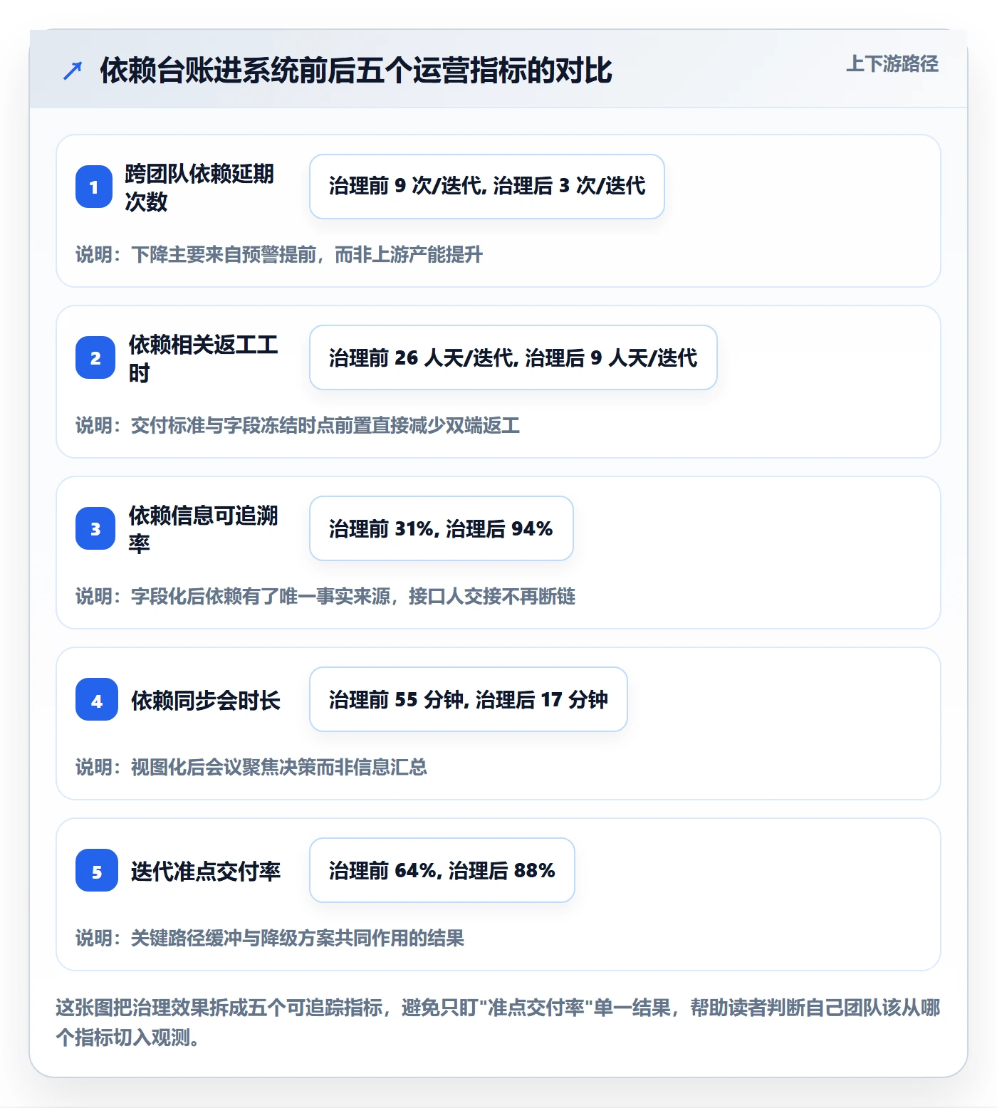 前置任务管理指南:研发团队如何做好任务依赖,风险控制全流程