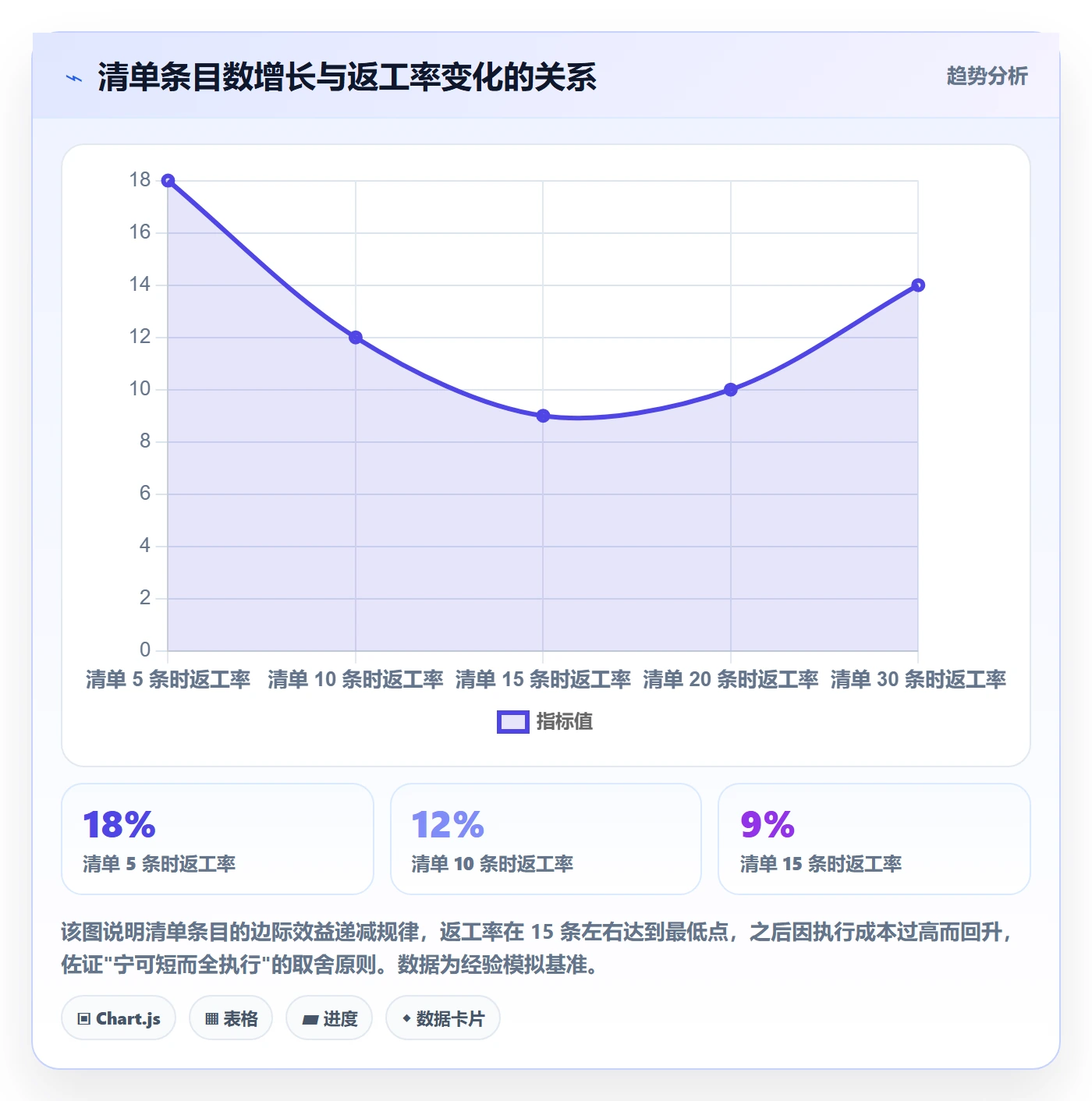 确认完成管理方法大全：研发团队任务验收落地方案落地清单