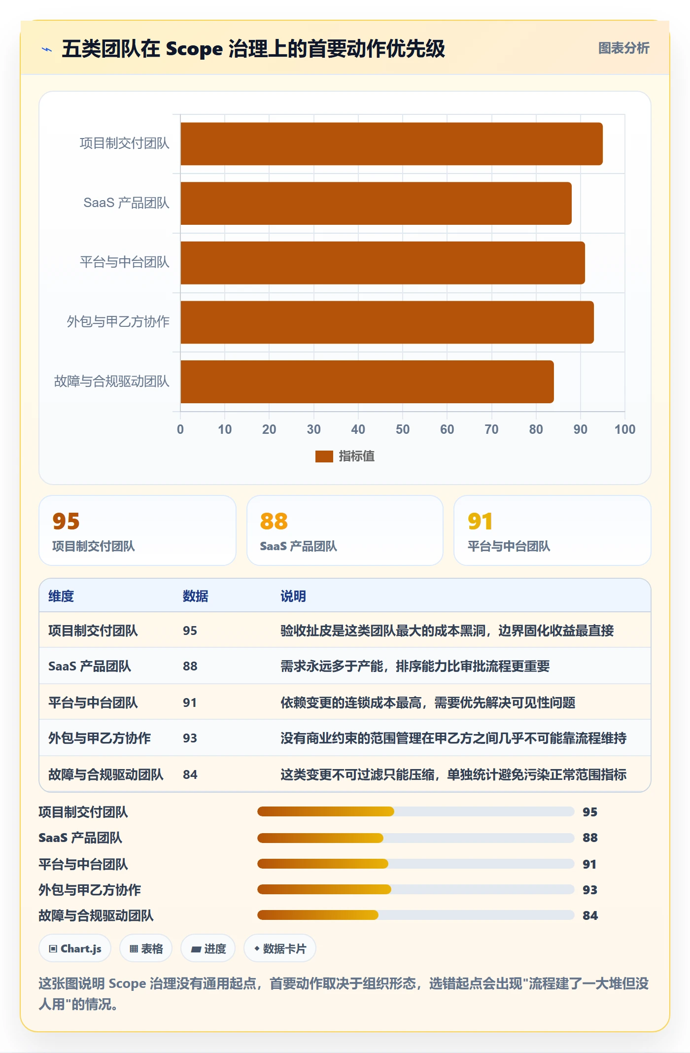 Scope管理方法大全:产品经理项目范围落地方案落地清单