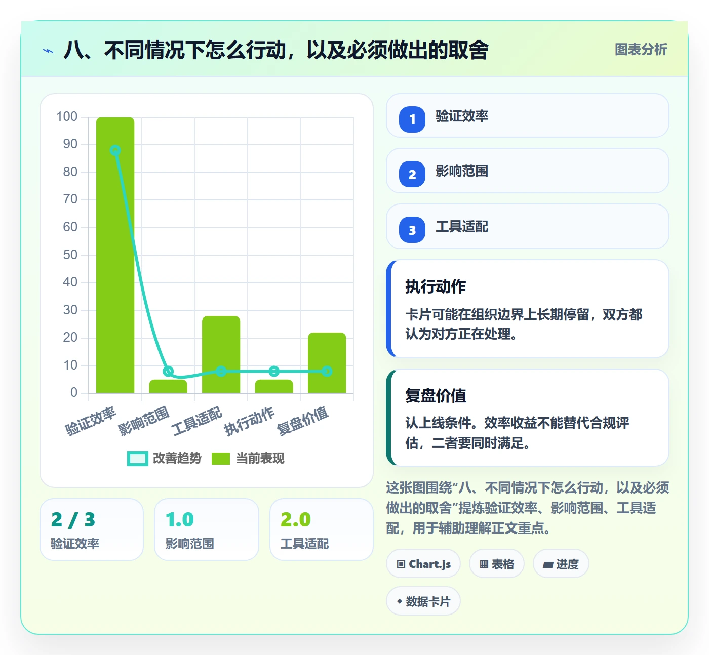 八、不同情况下怎么行动,以及必须做出的取舍