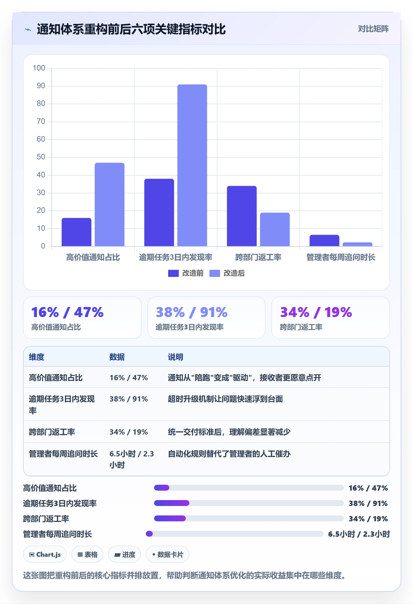 任务提醒如何做好消息通知?管理层效率提升与操作步骤