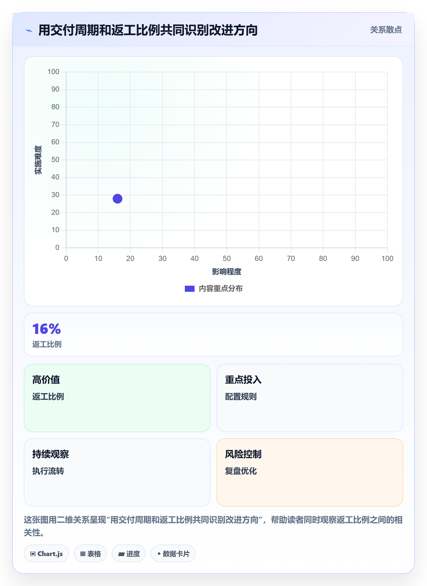 Agile怎么做?企业管理者协同管理:敏捷项目从0到1
