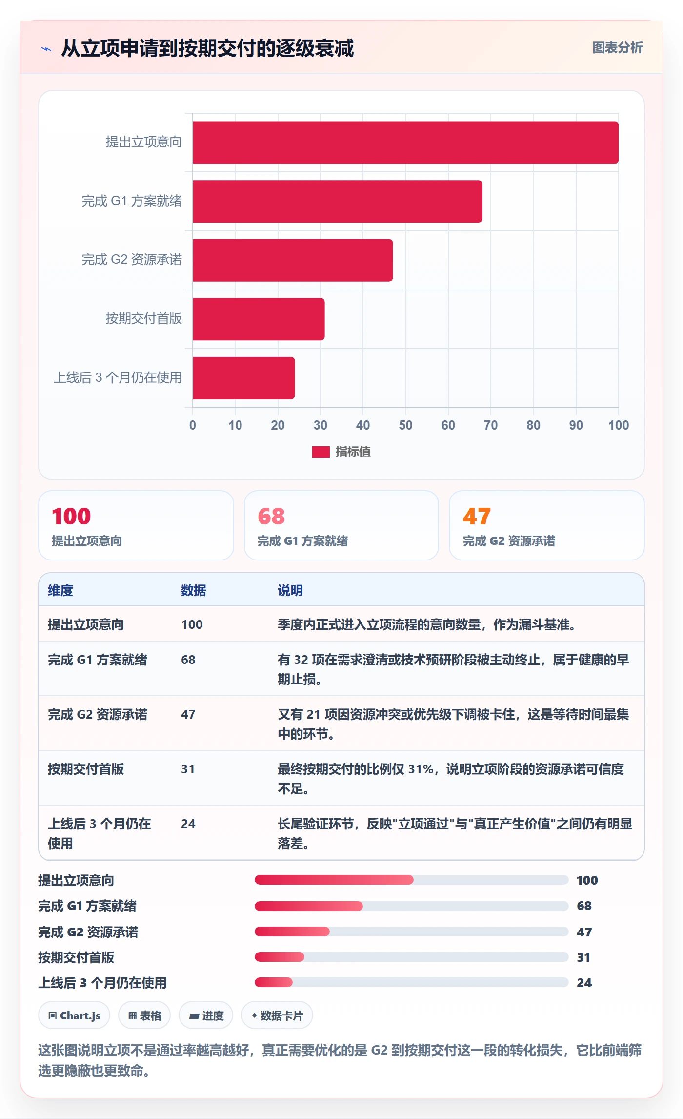 周期落地方案：研发团队开展项目立项的落地方案案例解析
