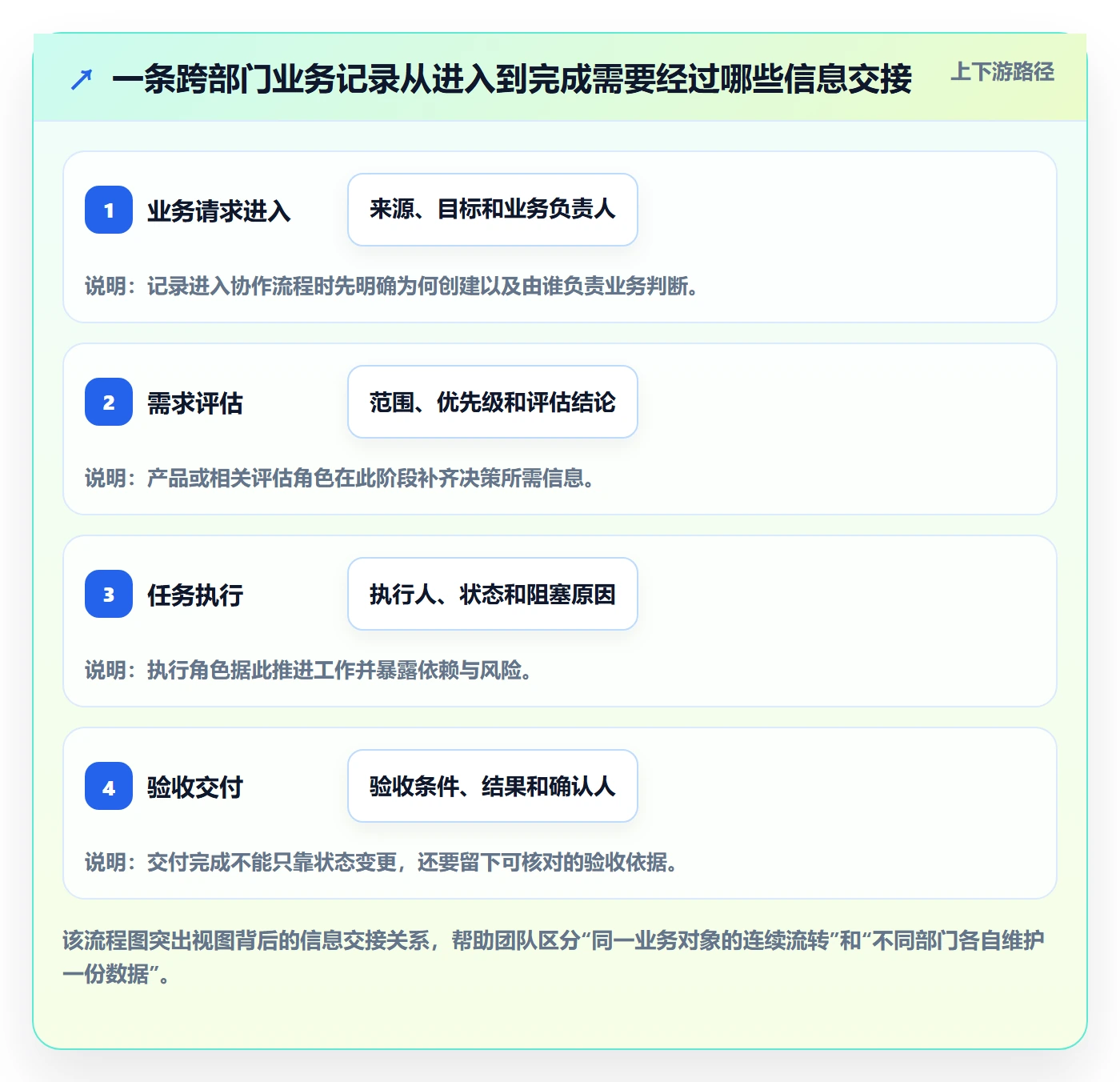 筛选管理指南:跨部门团队如何做好列表视图,最佳实践全流程