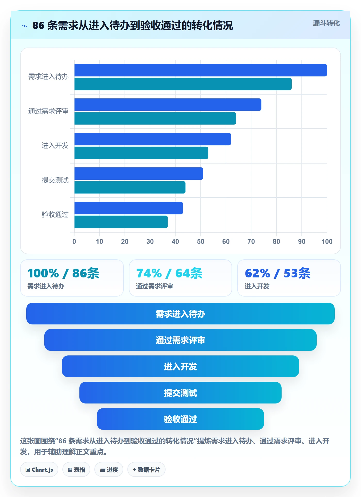 完成实操方法:产品经理提升任务执行效率的协同管理方法与模板