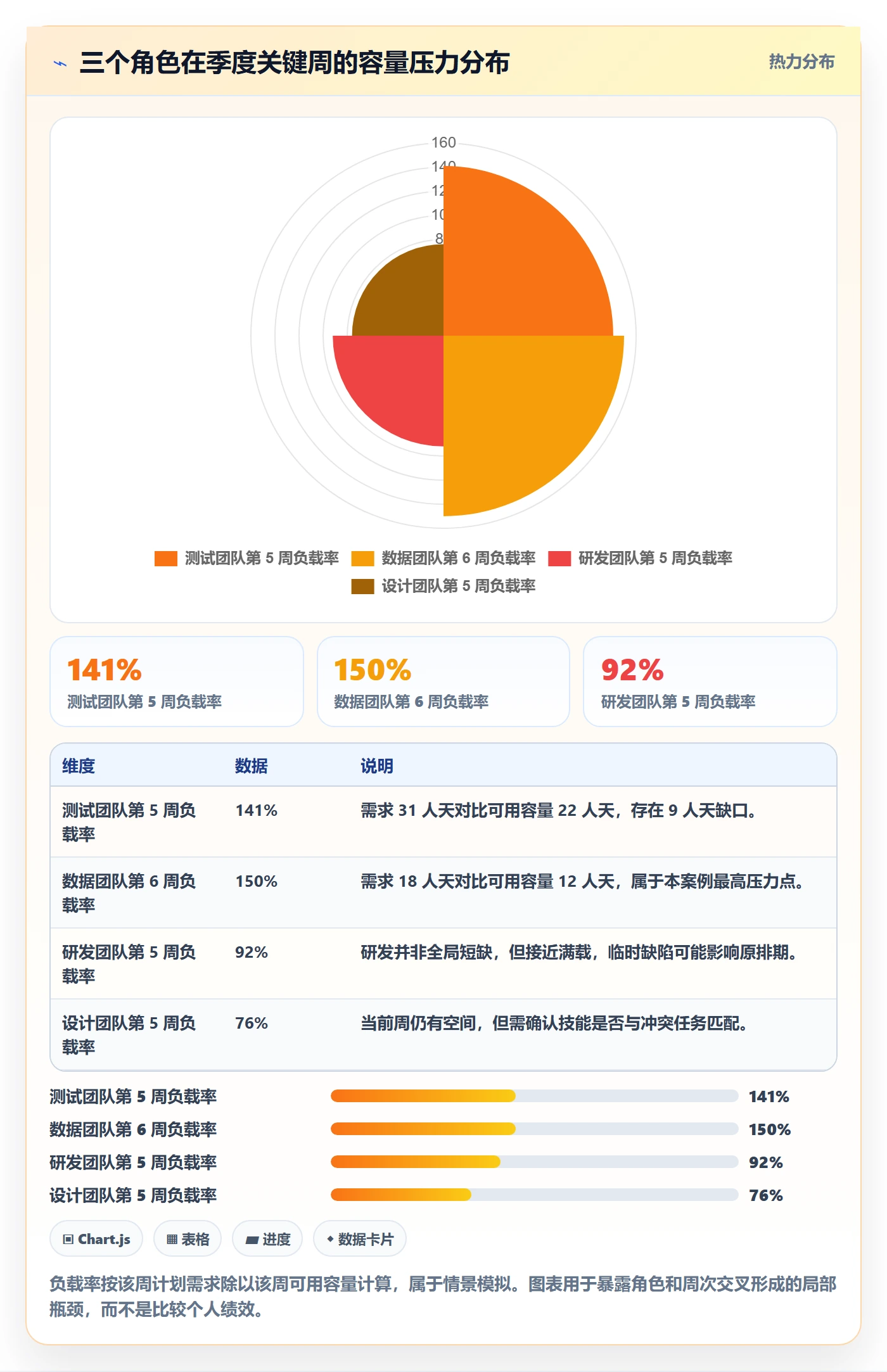 Capacity管理方法大全:跨部门团队资源负载流程优化落地清单