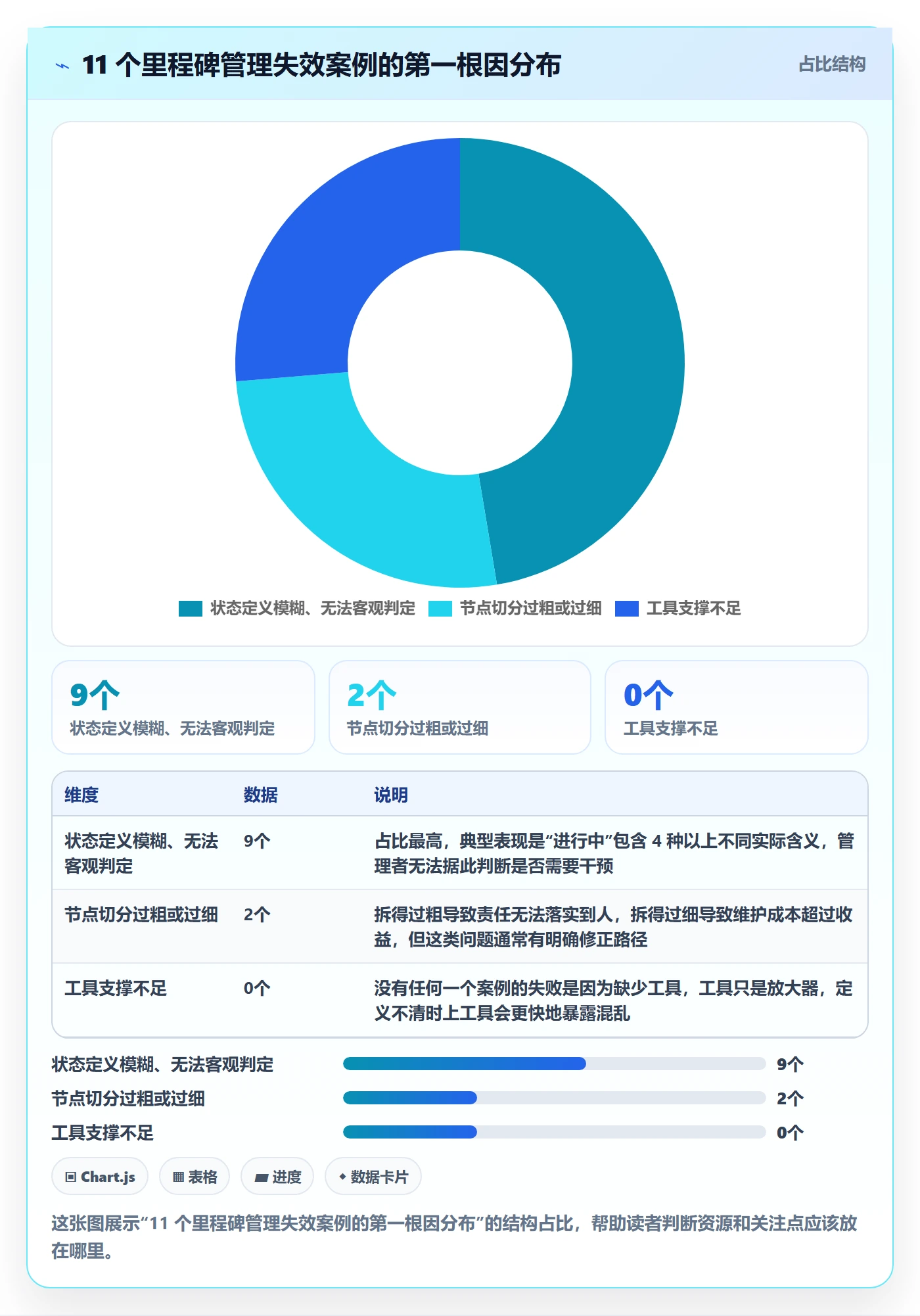 节点状态落地方案：研发团队开展里程碑的效率提升案例解析
