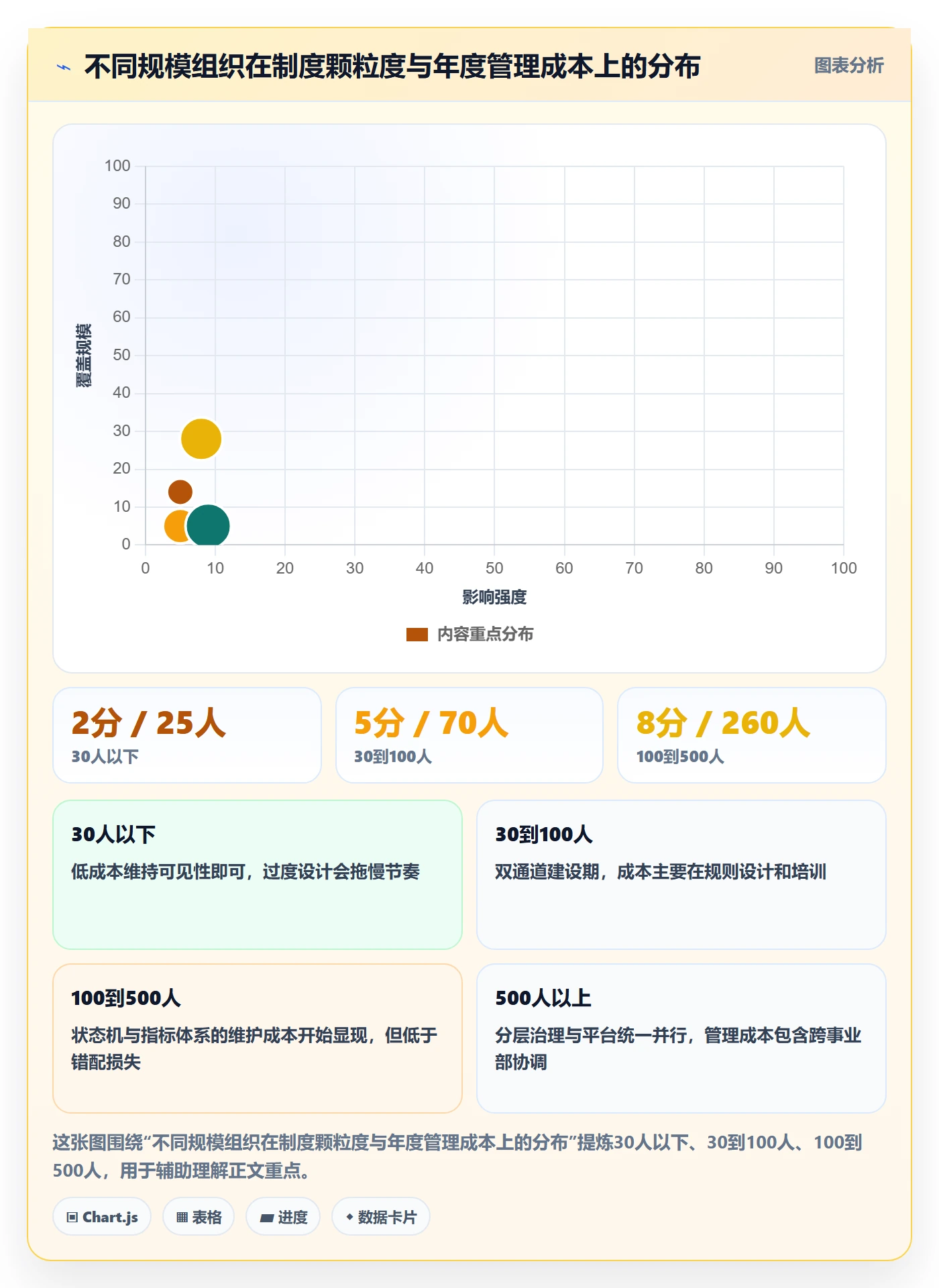 任务分派认领全流程:企业管理者制度设计与一文讲清