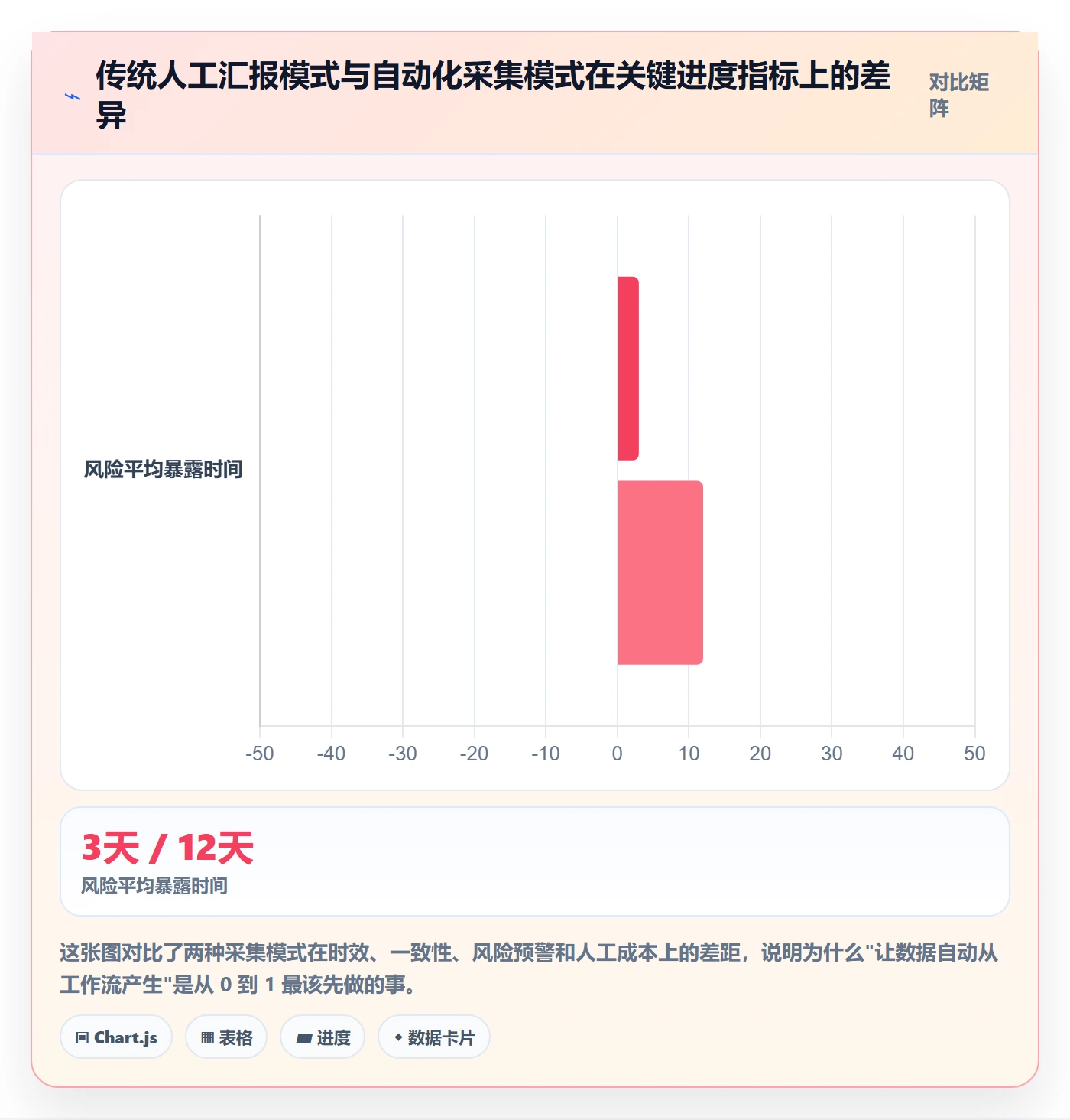 项目进度怎么做？PMO数据分析：进度管理从0到1