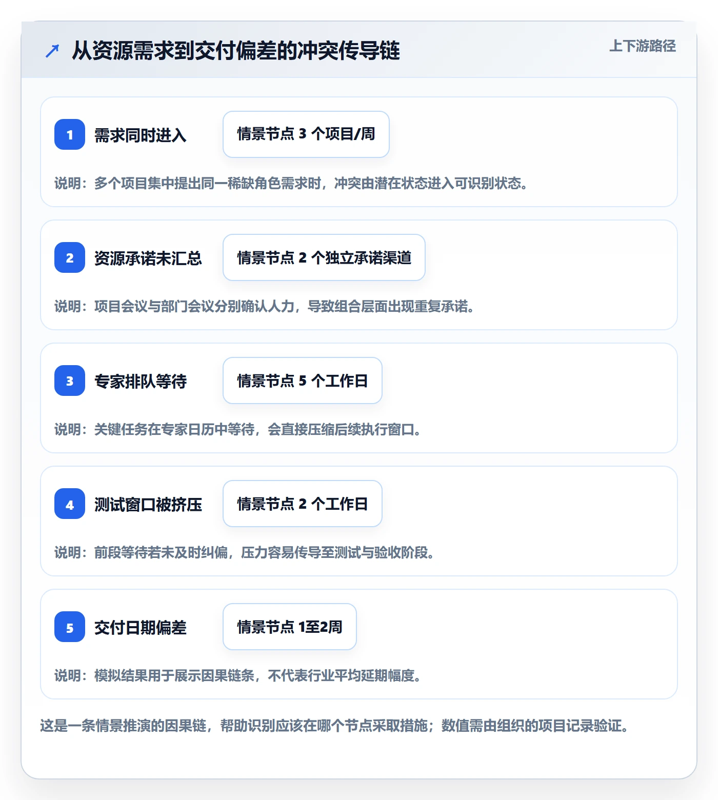 人力资源计划资源冲突教程:项目经理效率提升,避坑指南