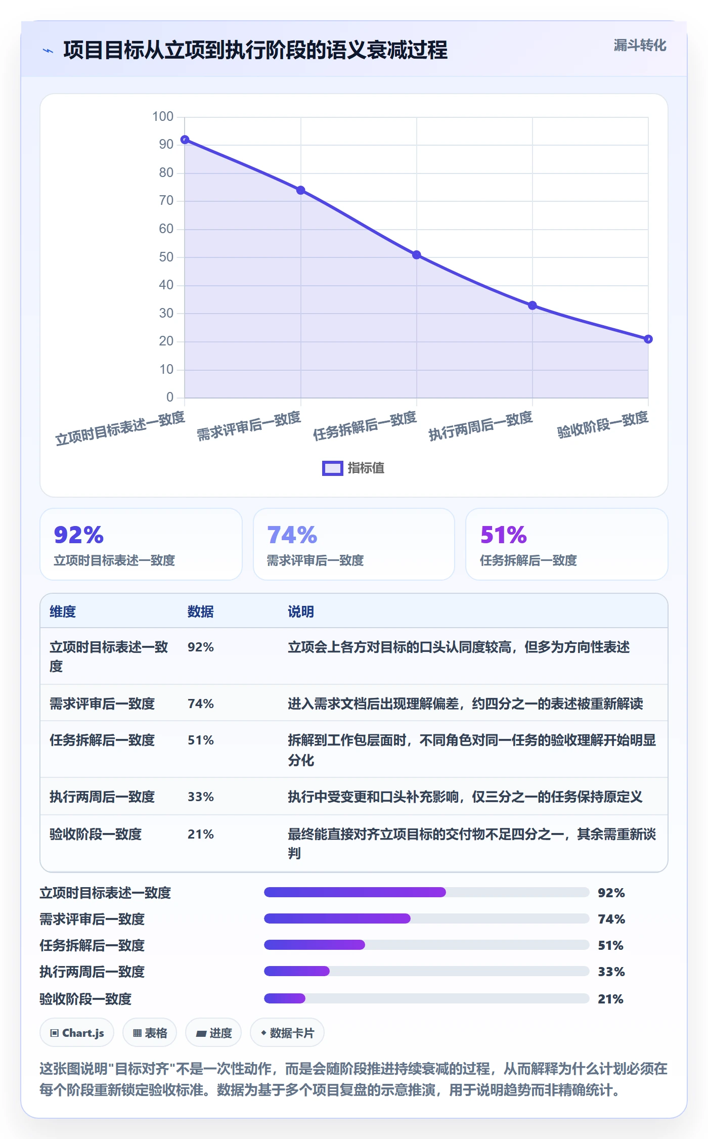 项目计划怎么做？项目负责人入门指南：项目规划从0到1