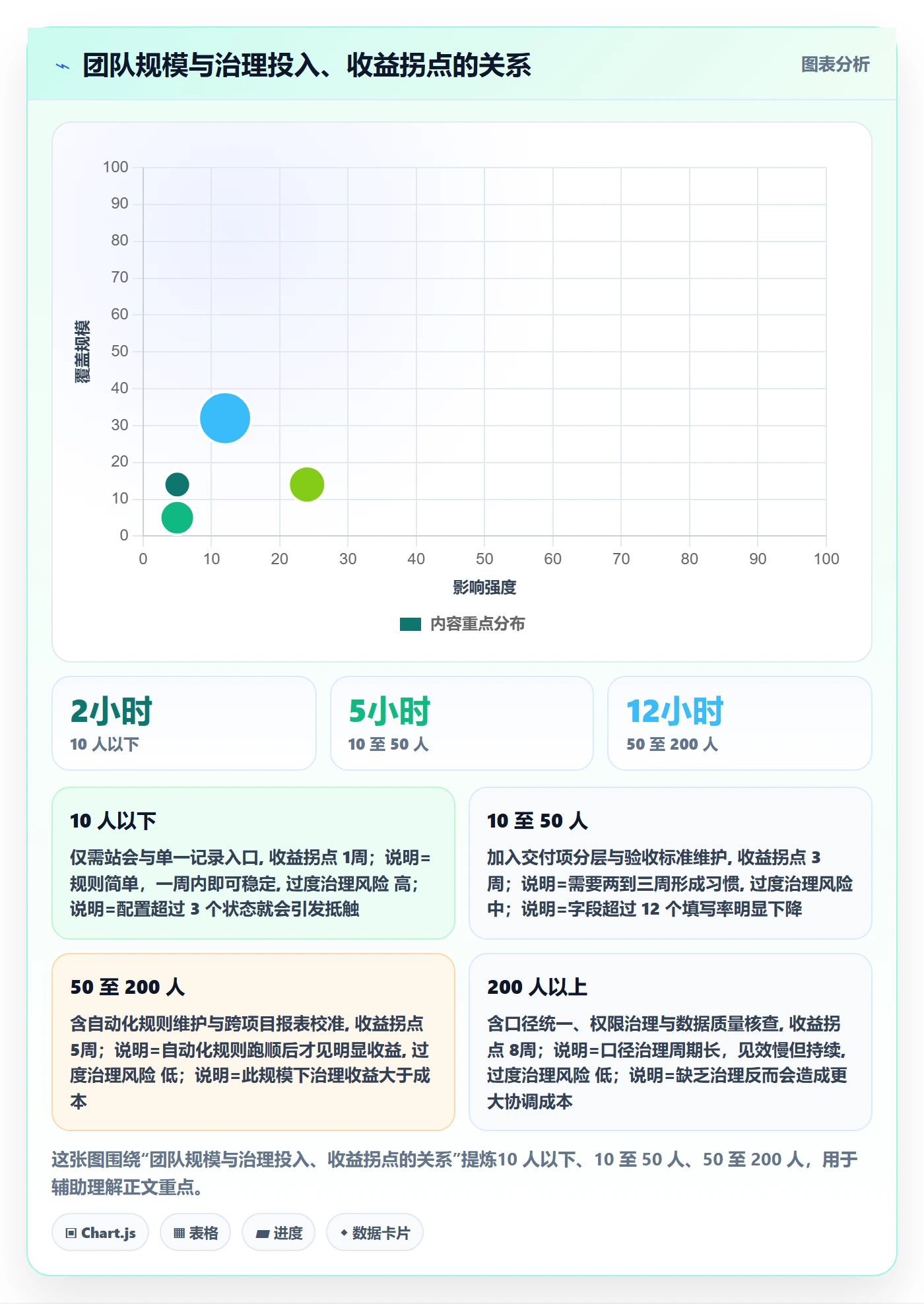 协作人实操方法:项目经理提升任务管理效率的最佳实践方法与模板