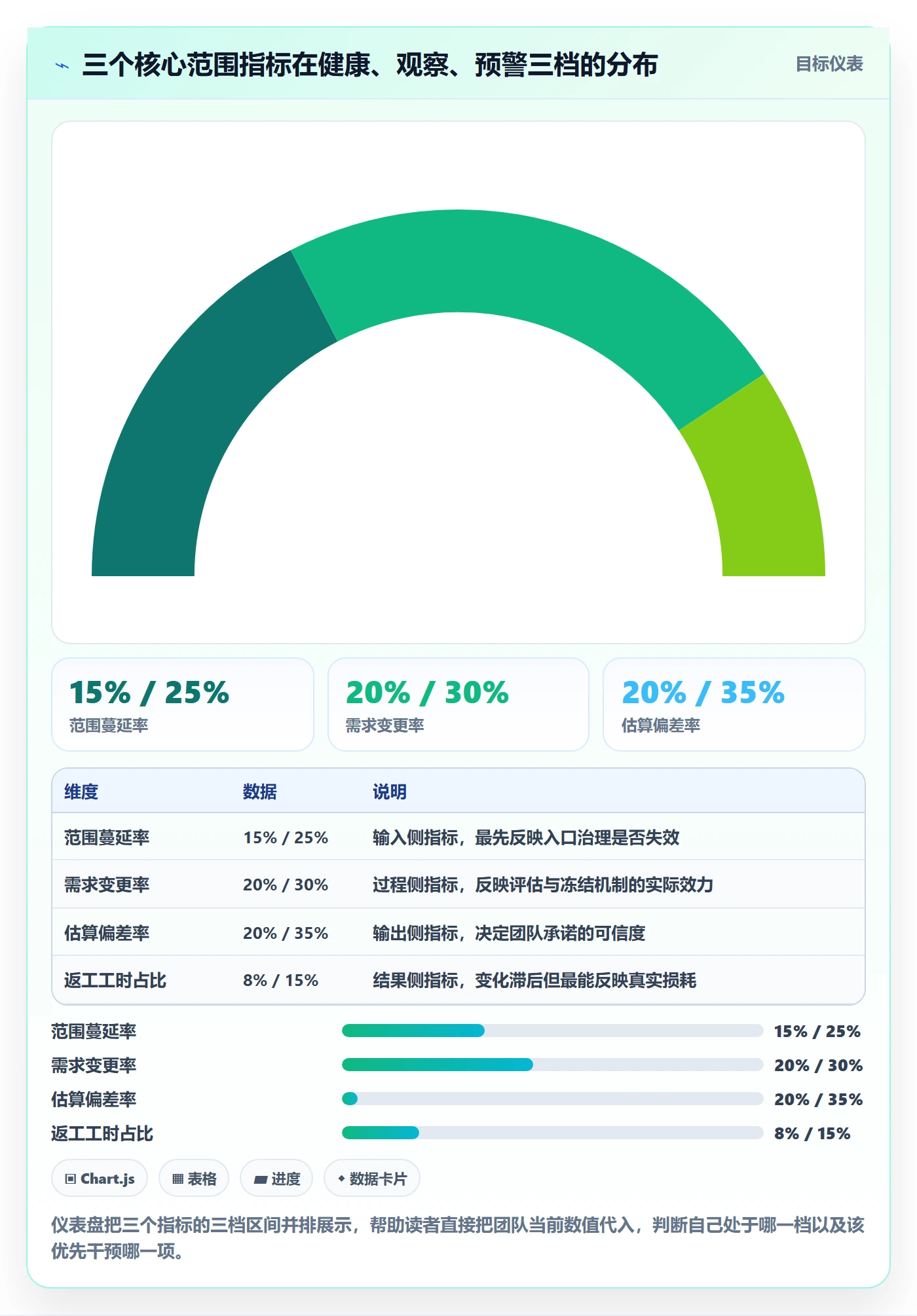 范围管理指南:产品经理如何做好项目范围,数据分析全流程