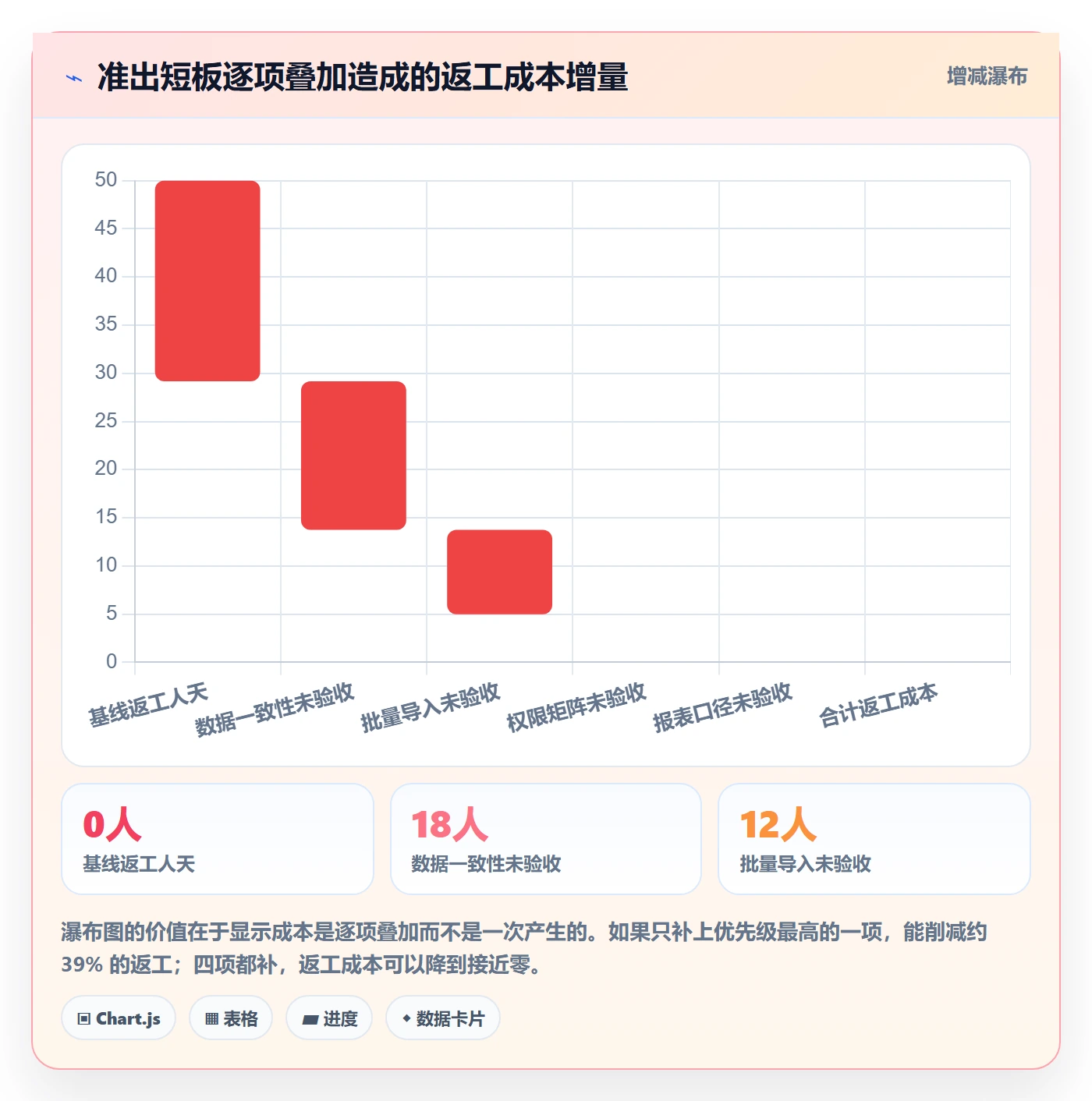 阶段验收落地方案:项目成员开展项目阶段的实操方法案例解析