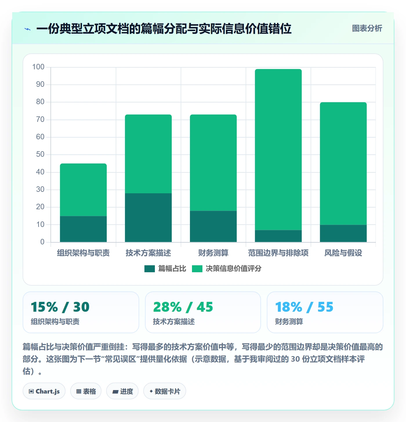 项目立项项目范围教程:PMO流程优化,避坑指南