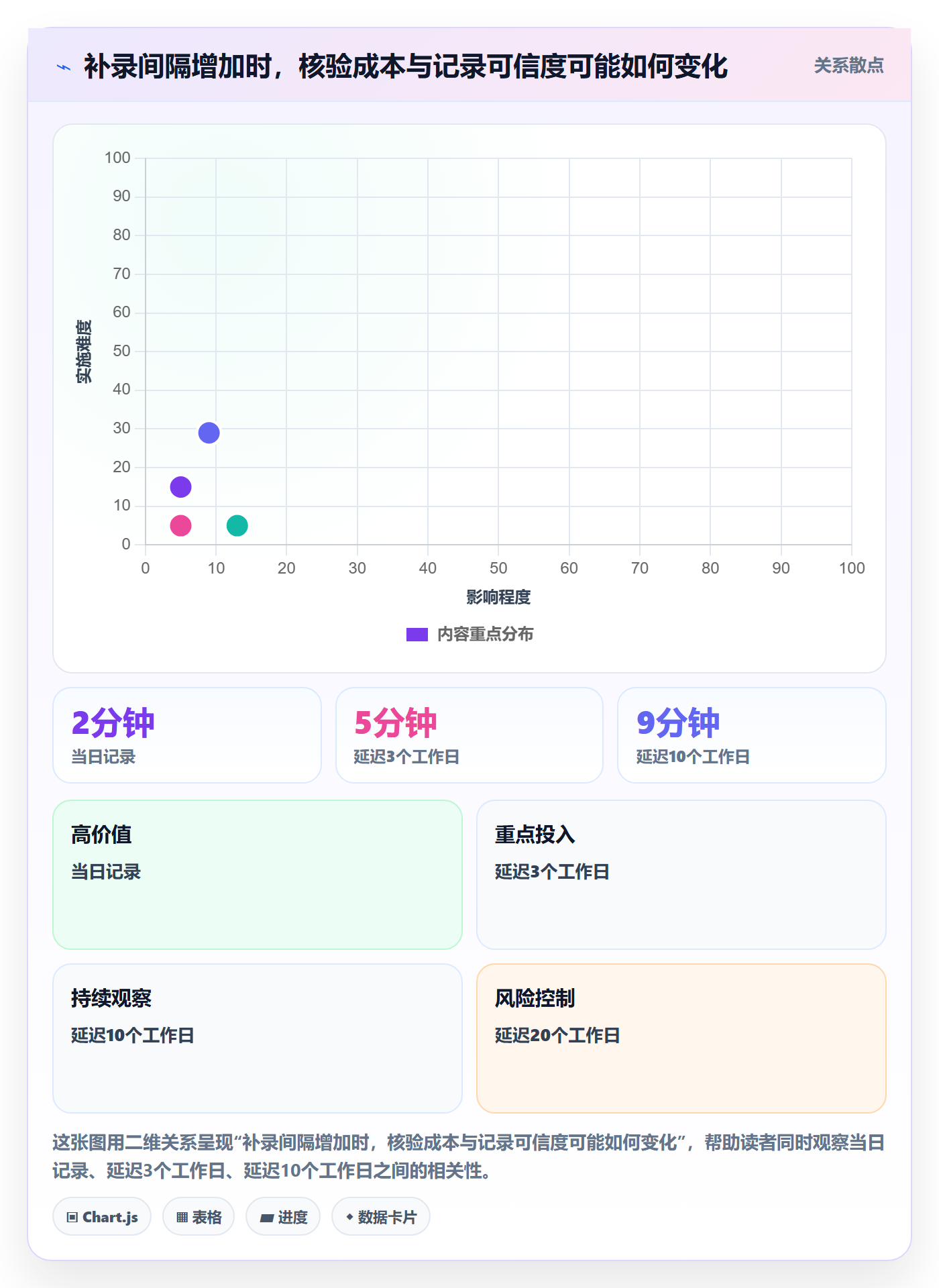 日报工时实操方法：项目负责人提升工时表效率的效率提升方法与模板