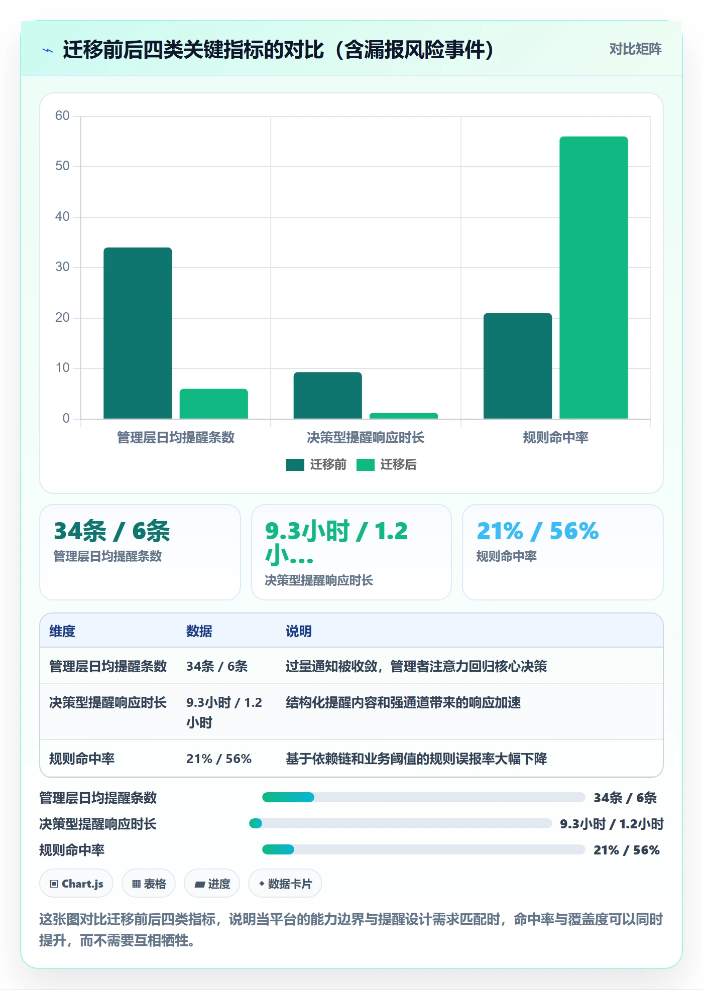 自动提醒管理方法大全:管理层任务提醒入门指南落地清单
