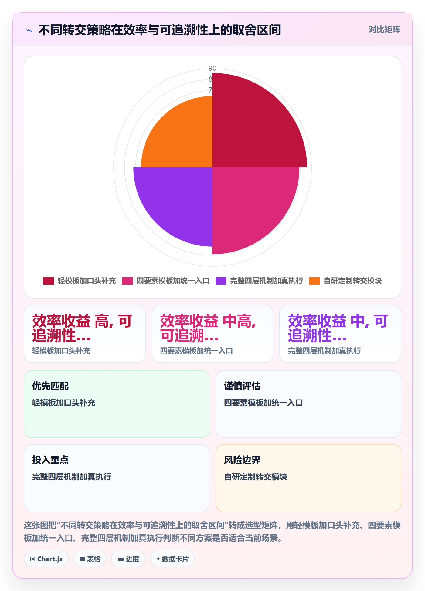 转交管理方法大全:管理层任务分派协同管理落地清单