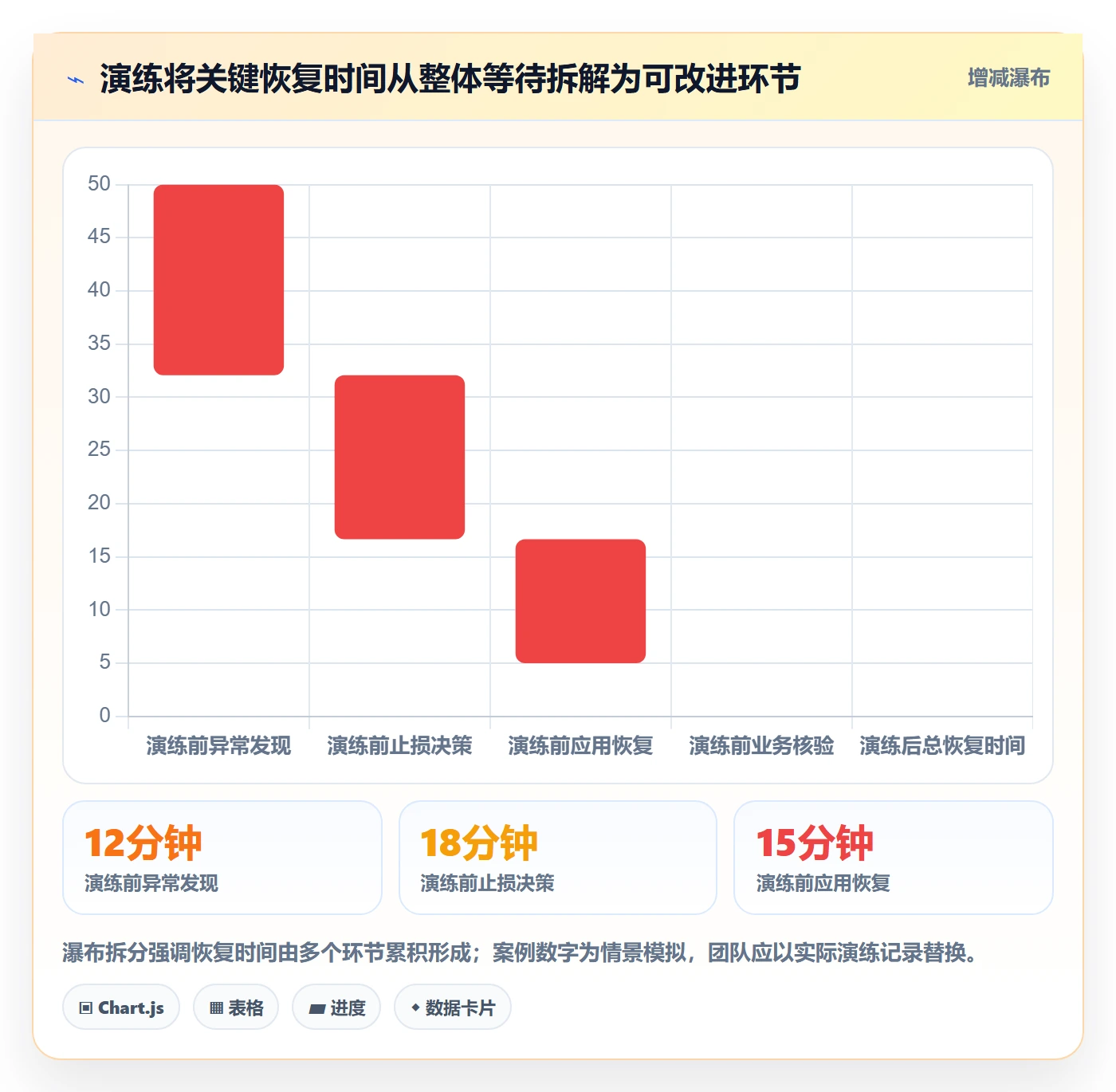 发布管理回滚教程:项目负责人最佳实践,避坑指南