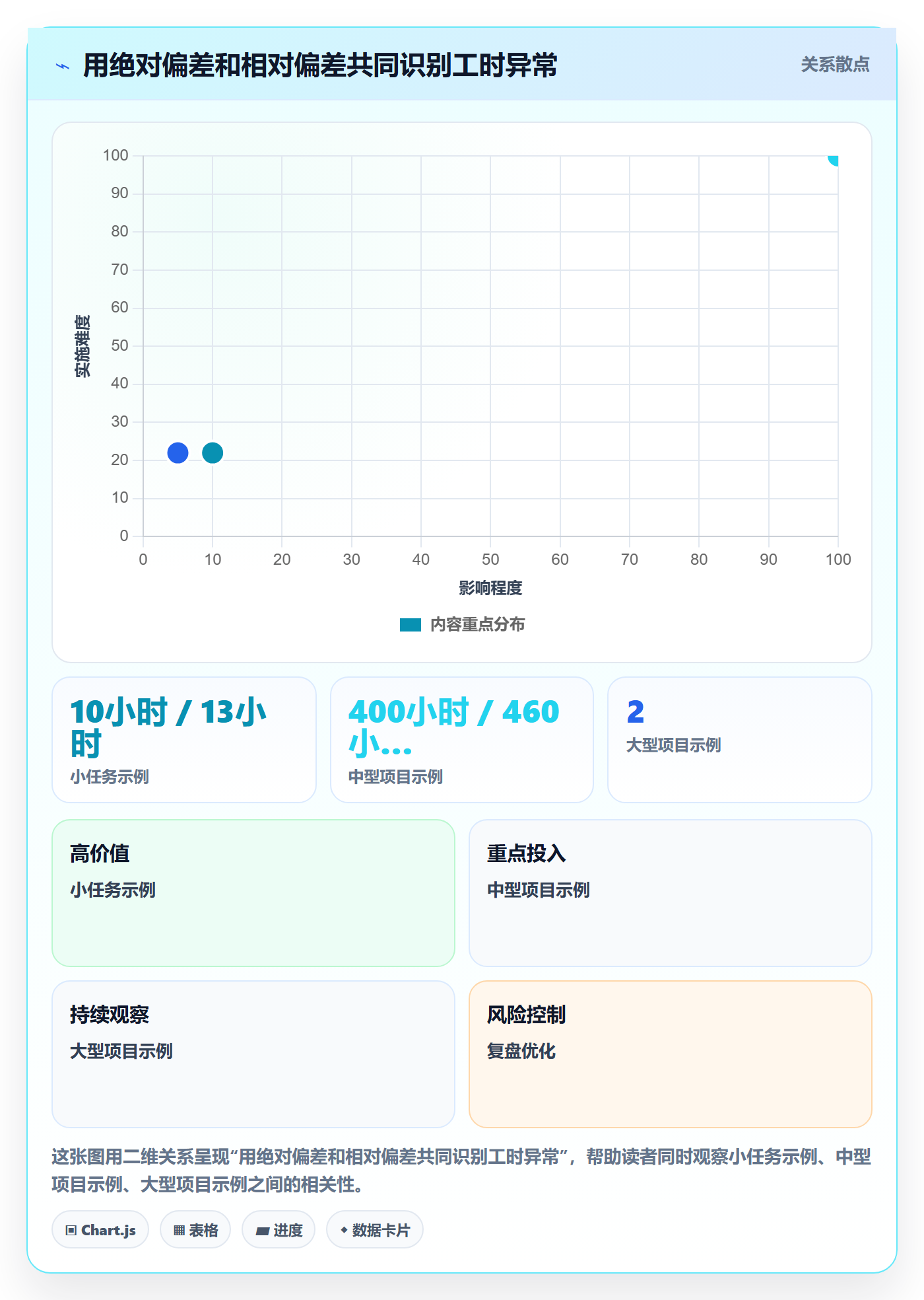 工时统计流程与规范：实施团队工时管理流程优化关键指标