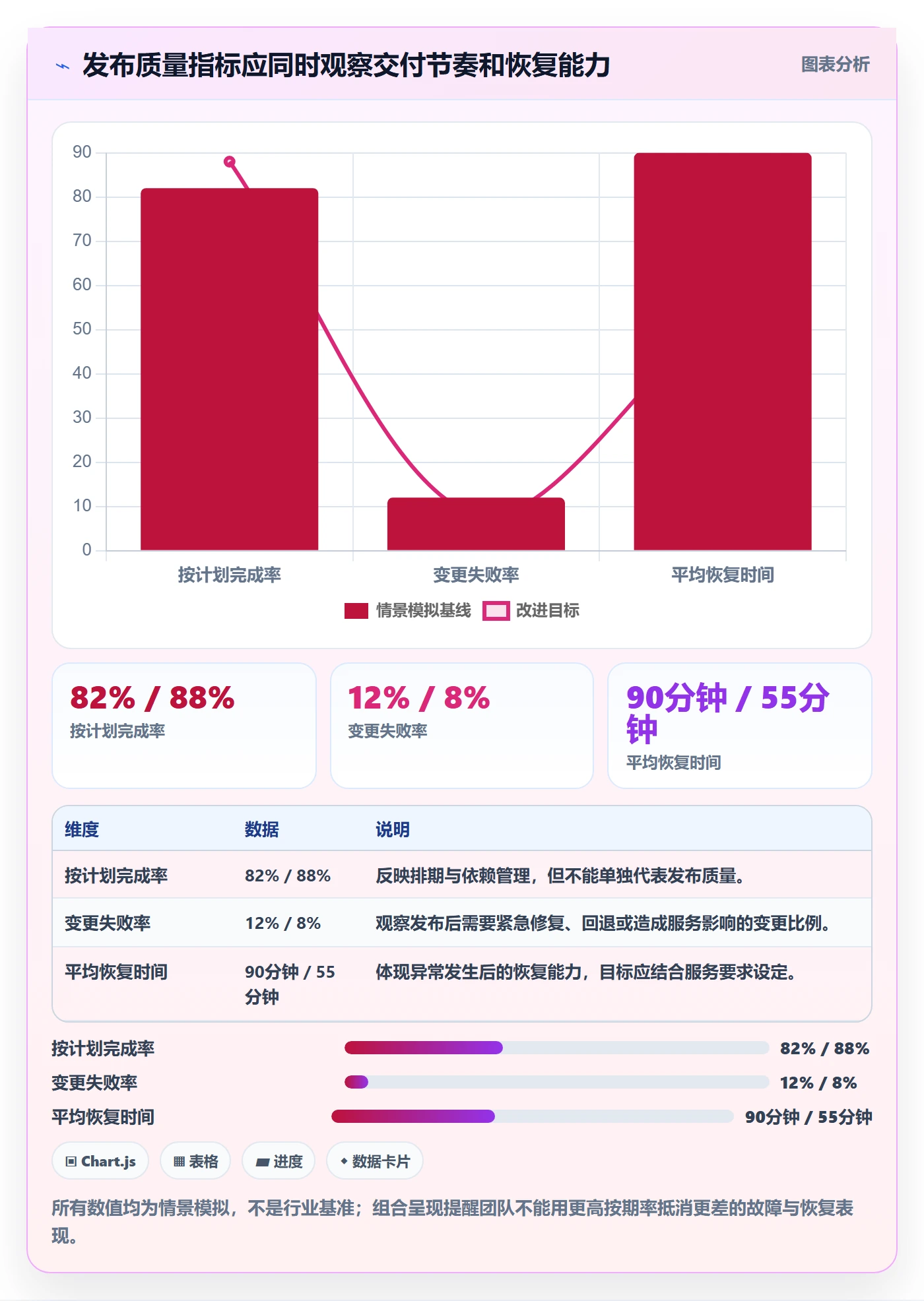 上线计划怎么做?实施团队最佳实践:发布管理从0到1