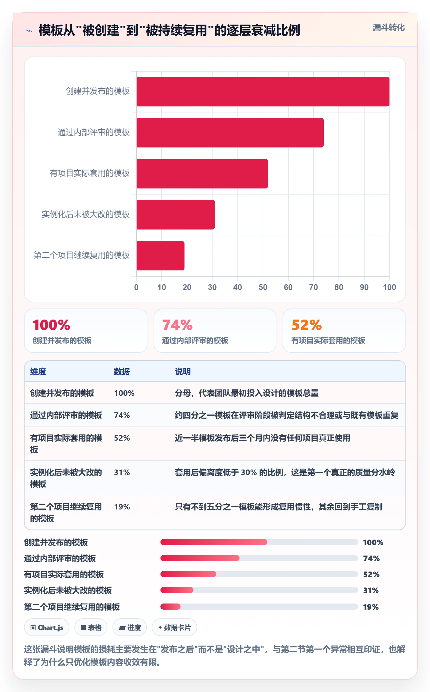 模板任务落地方案:项目成员开展项目模板的效率提升案例解析