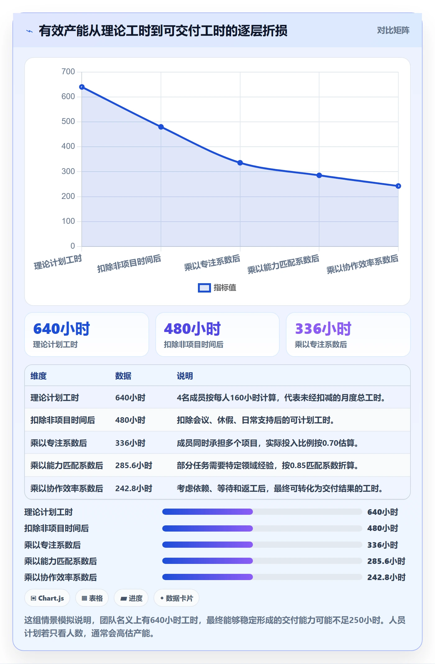 人员投入落地方案：产品经理开展人力资源计划的数据分析案例解析
