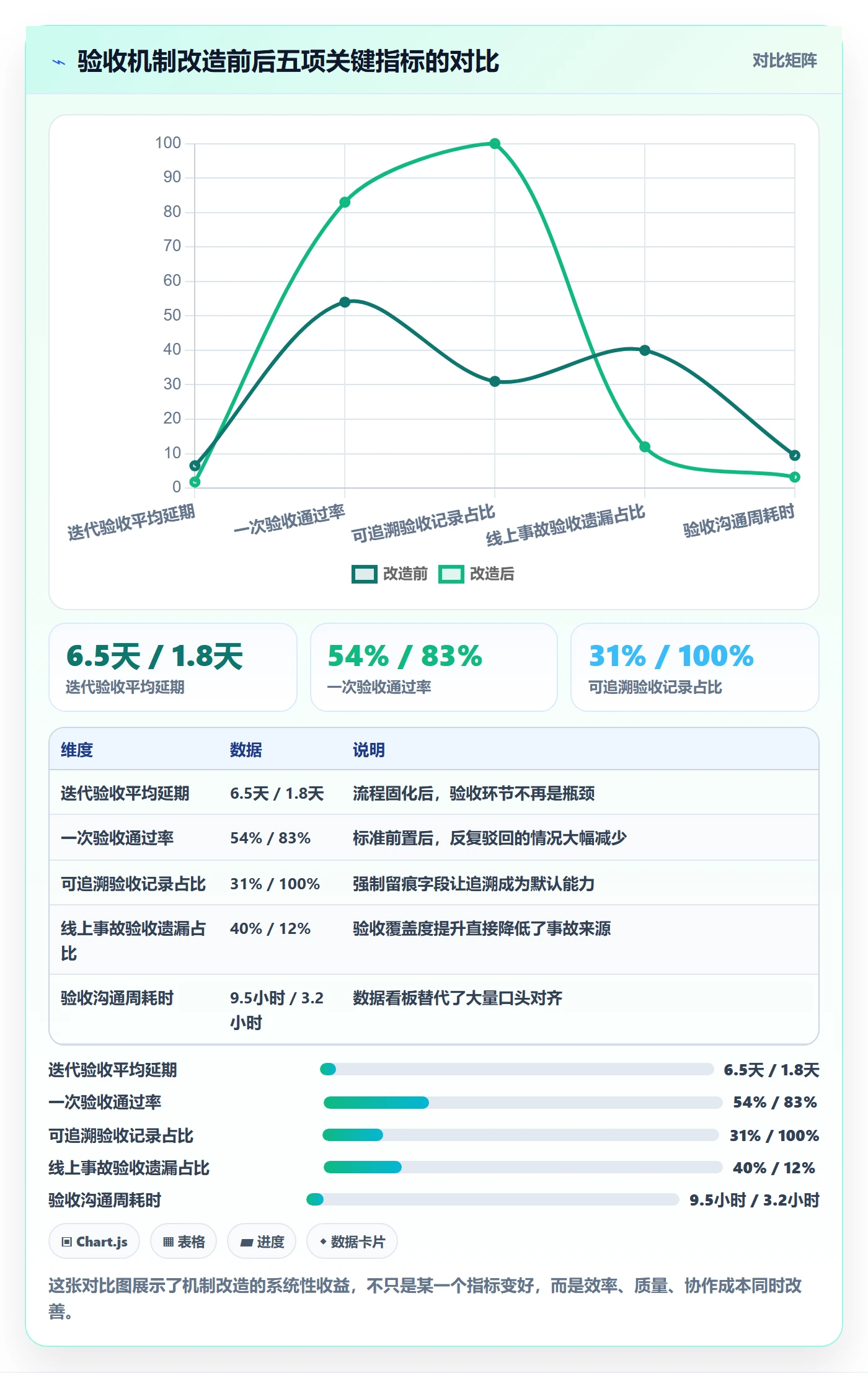 任务验收如何做好确认完成？研发团队数据分析与操作步骤