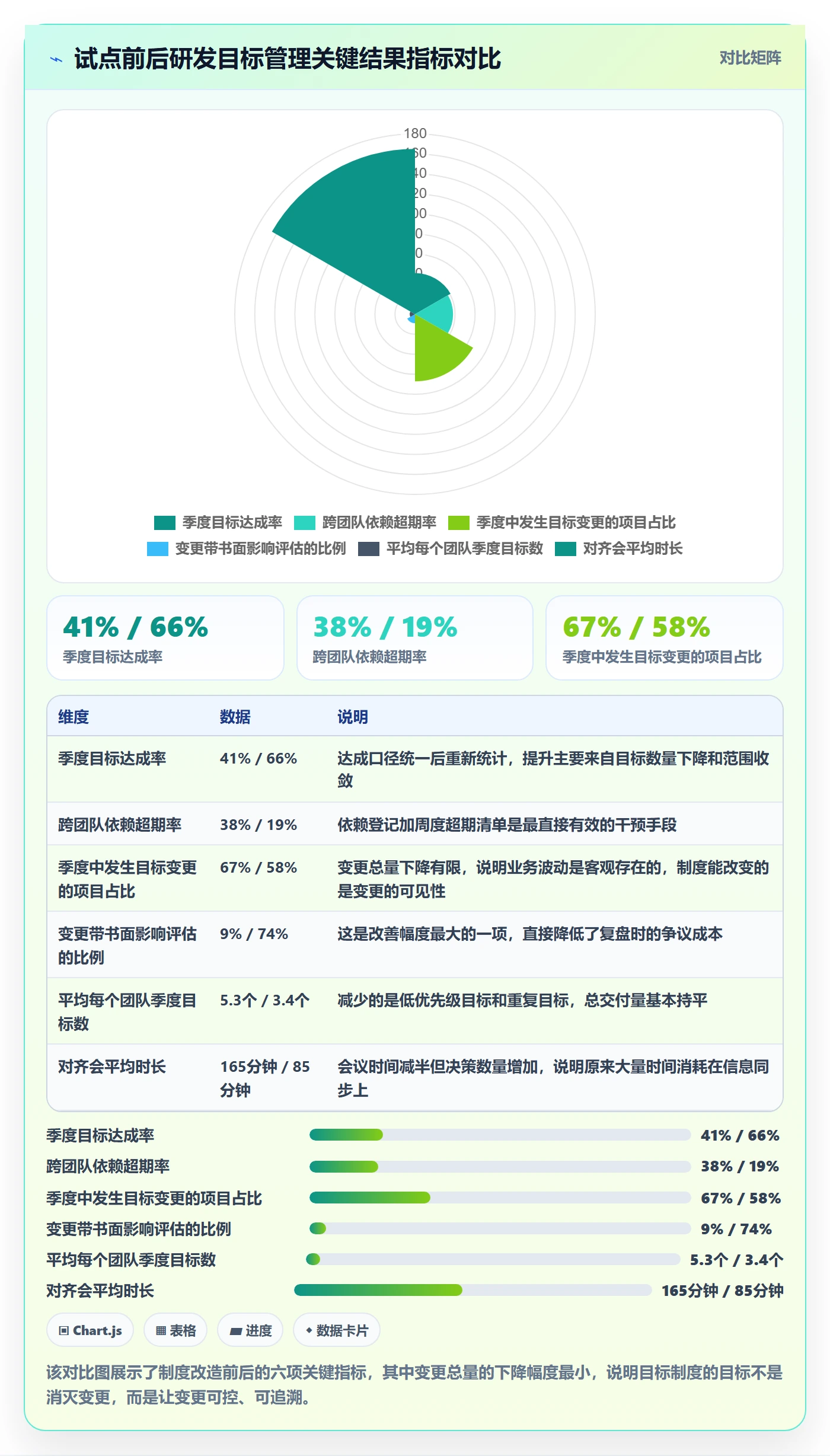 目标对齐最佳实践:研发团队项目目标制度设计,常见问题